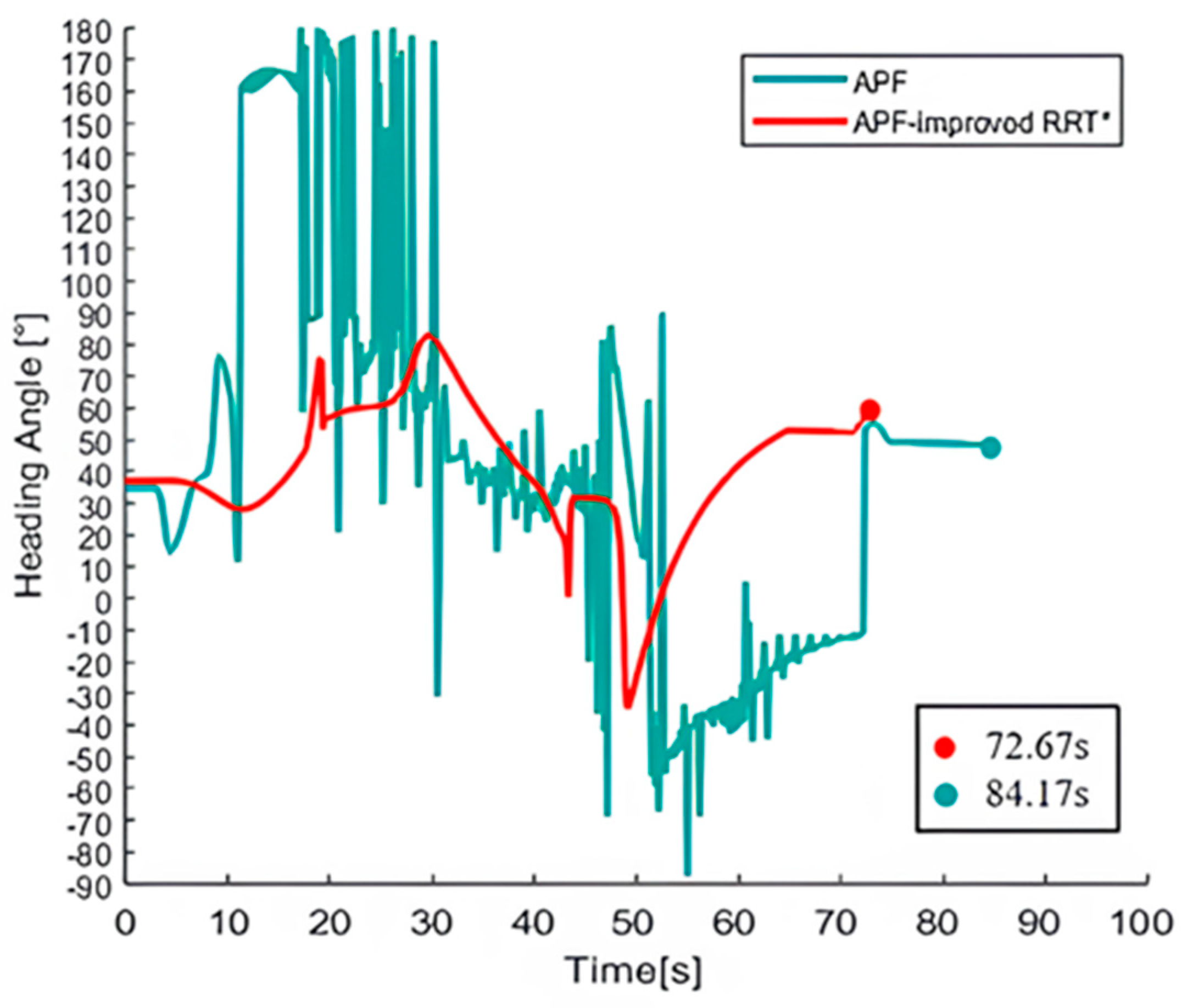 Drones 07 00323 g013