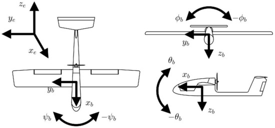 Online Motion Planning for Fixed-Wing Aircraft in Precise Automatic ...