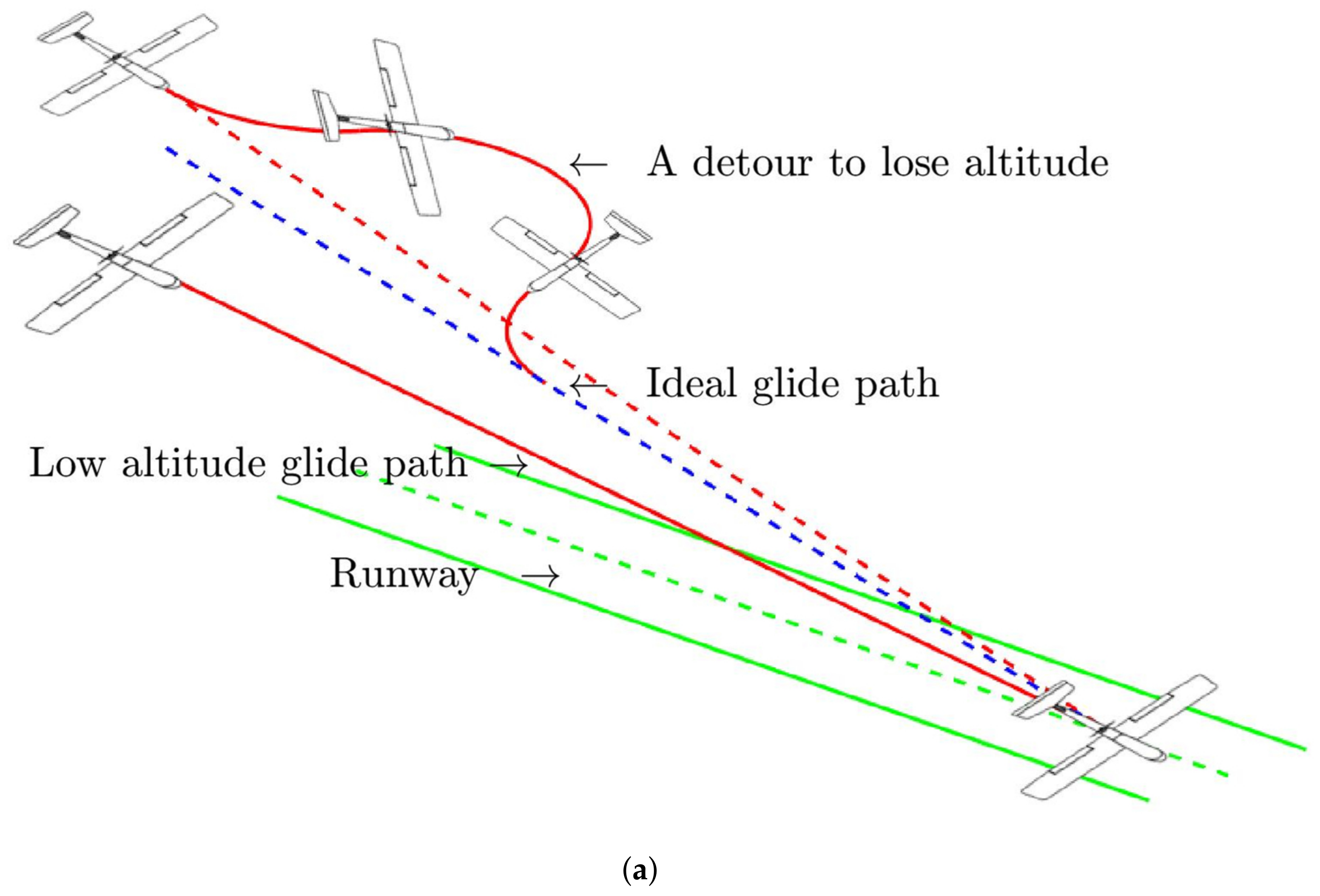 Drones 07 00324 g009a Drones 07 00324 g009a