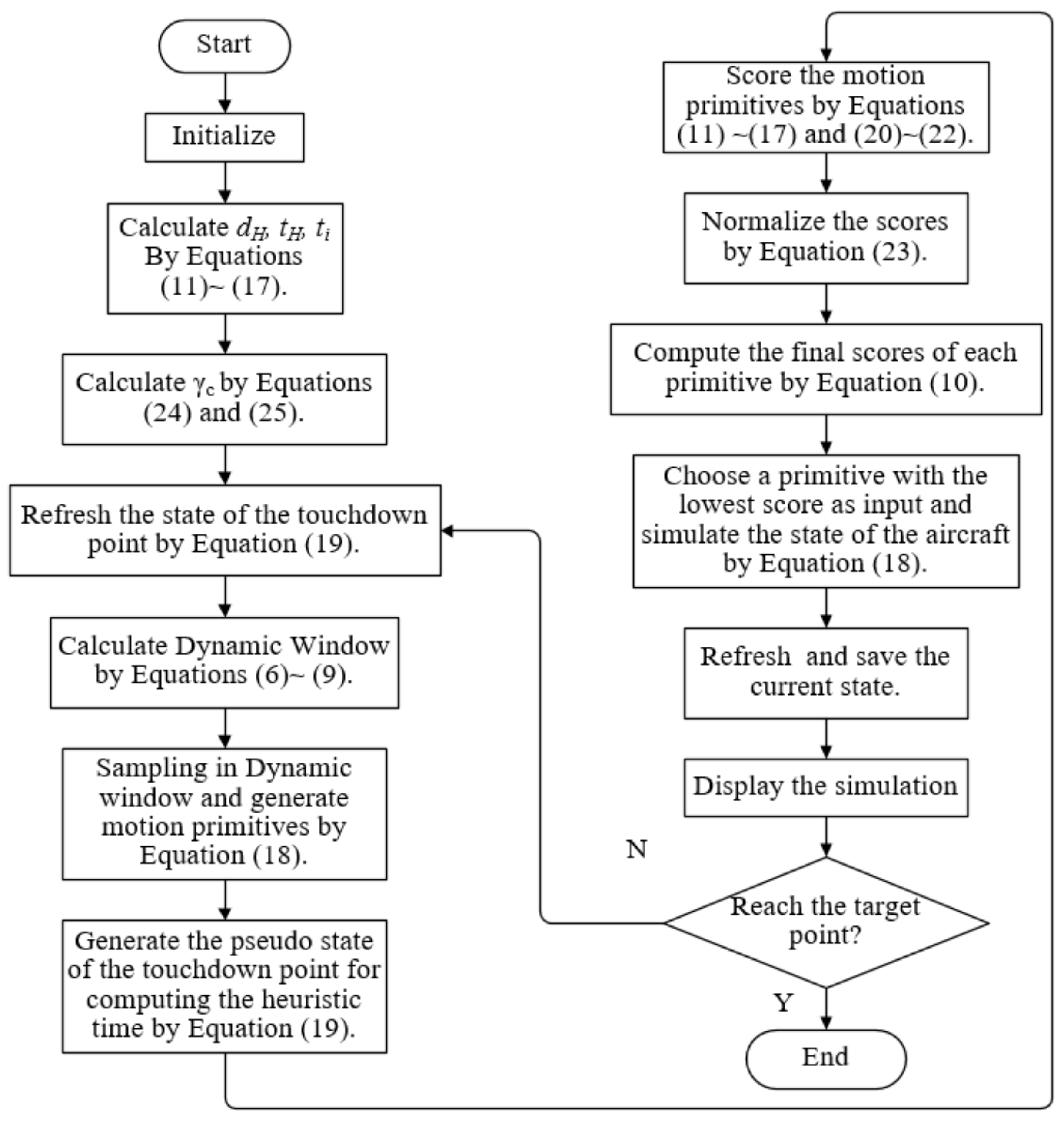 Drones 07 00324 g011 Drones 07 00324 g011