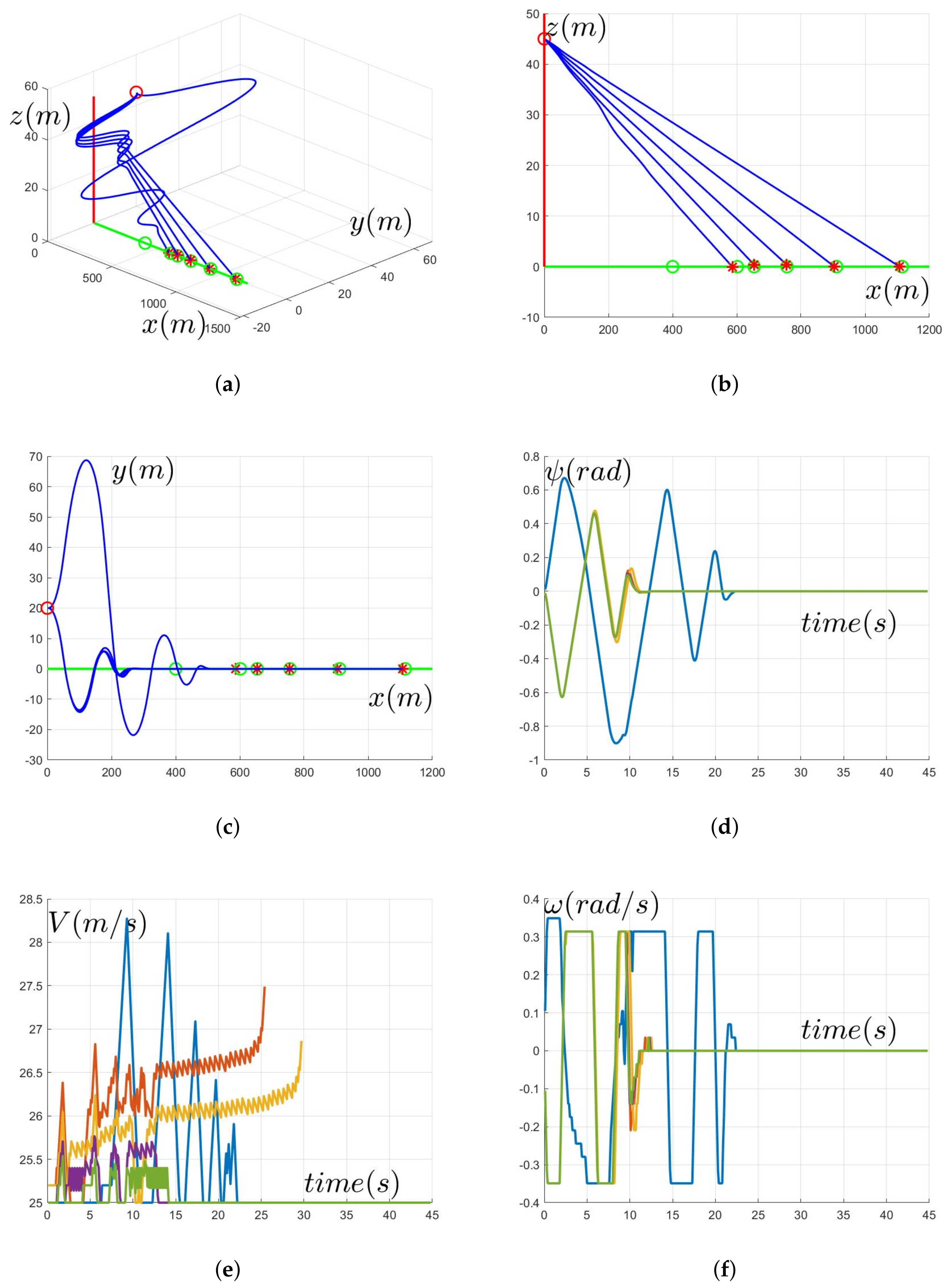 Drones 07 00324 g015 Drones 07 00324 g015