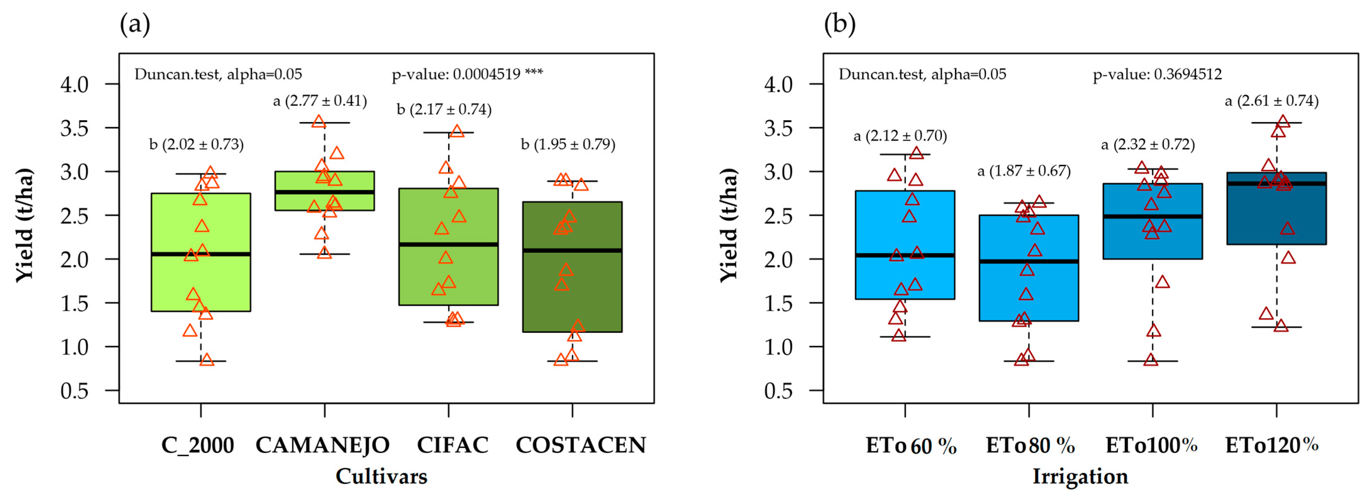 Drones 07 00325 g002 Drones 07 00325 g002