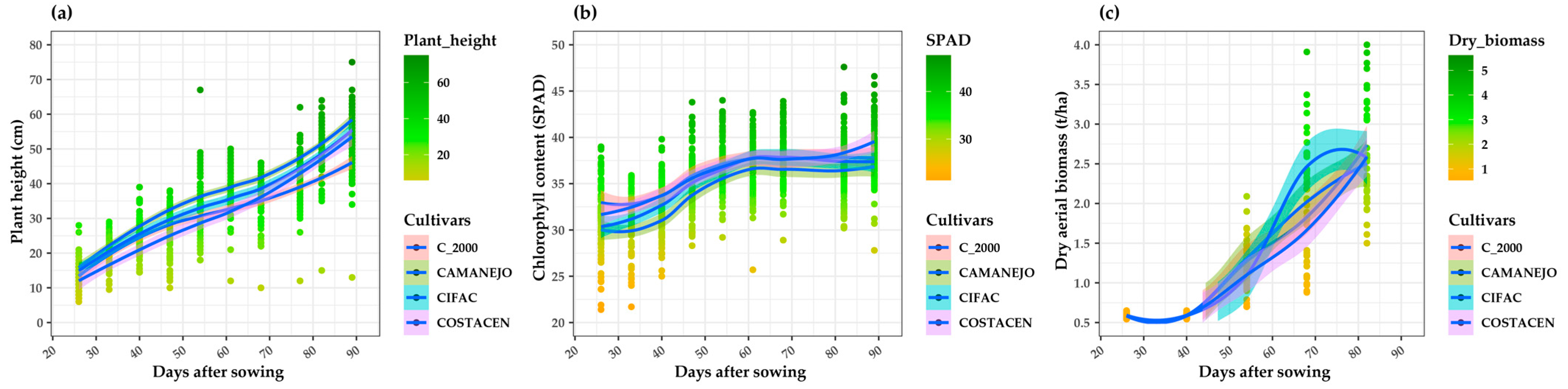 Drones 07 00325 g003 Drones 07 00325 g003