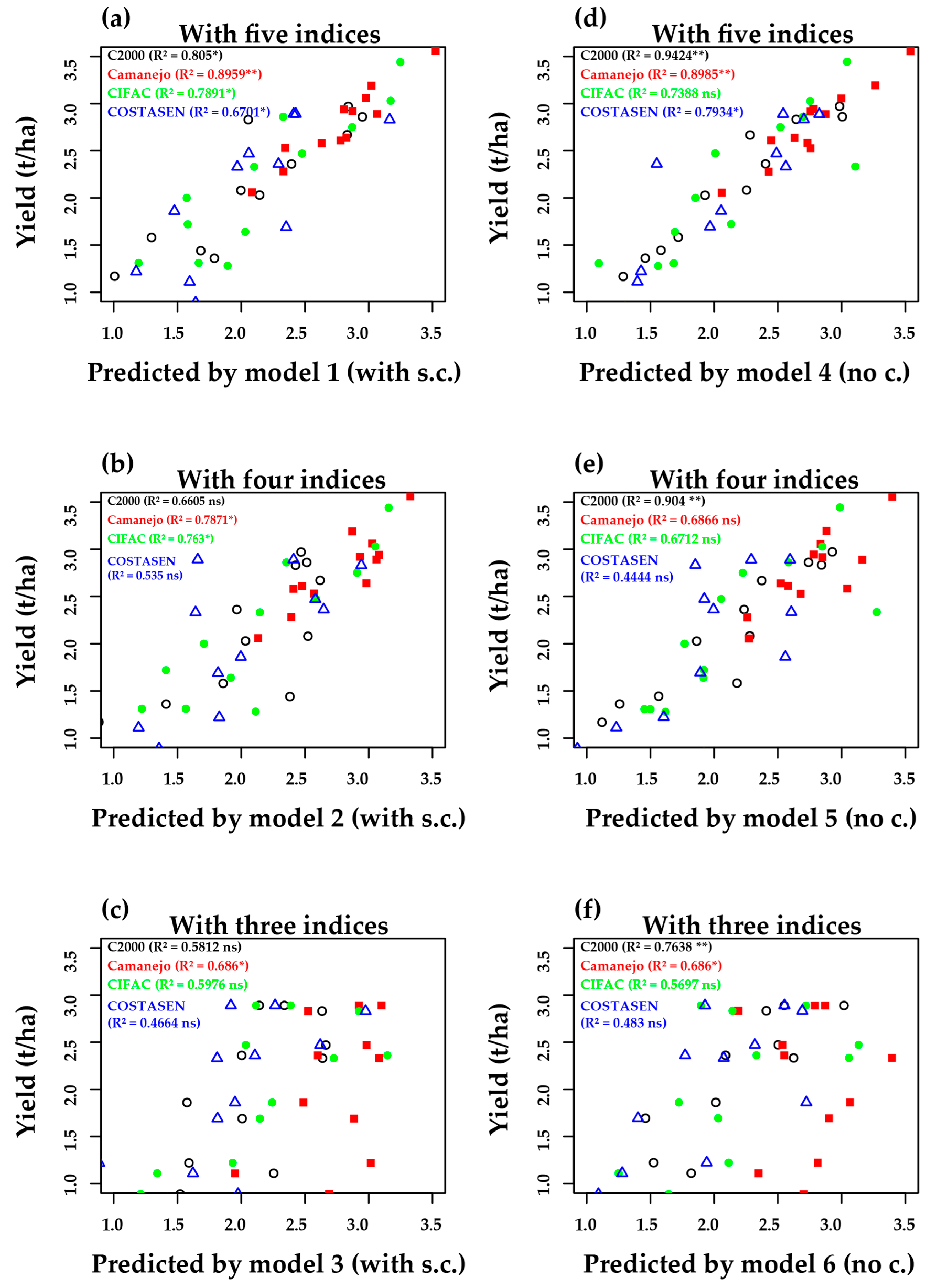 Drones 07 00325 g006 Drones 07 00325 g006