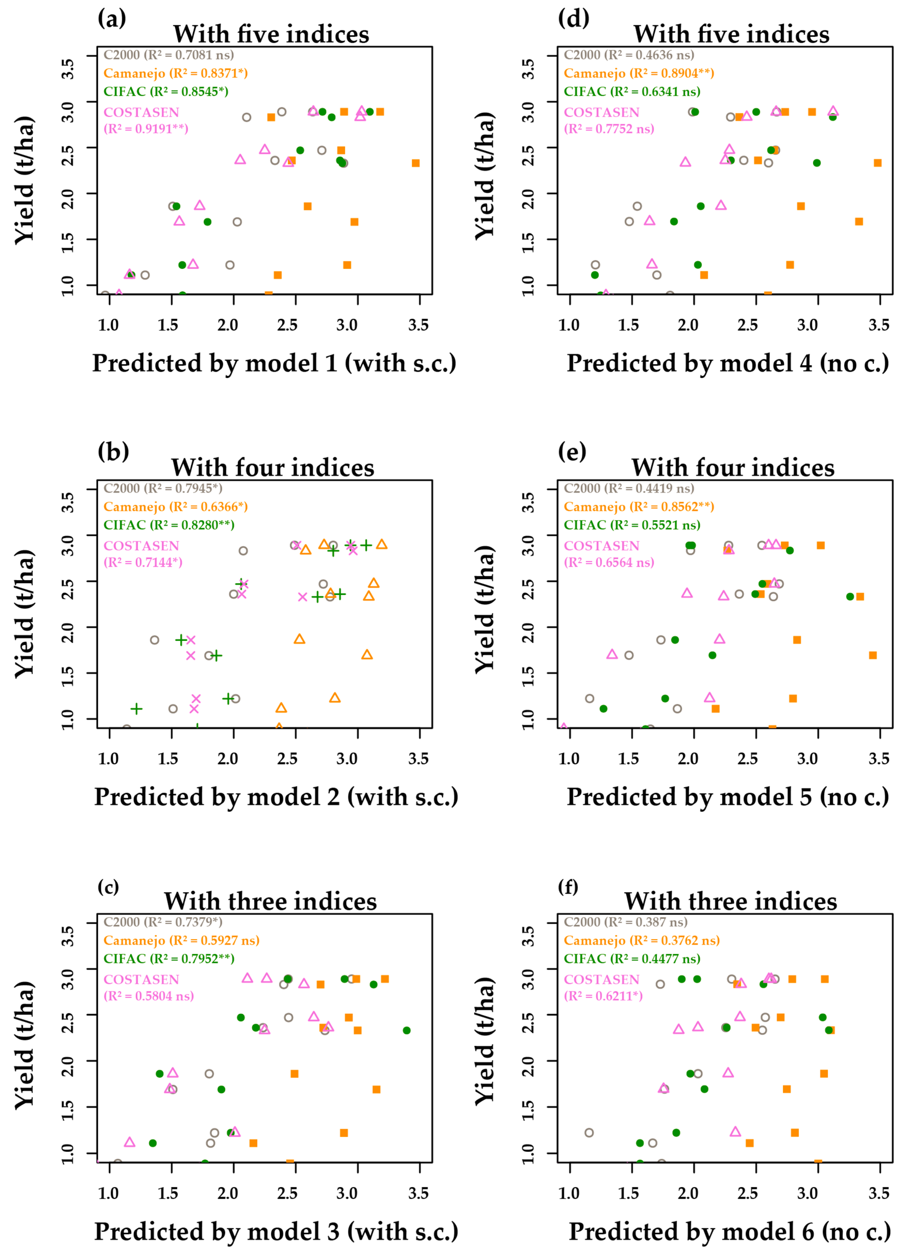 Drones 07 00325 g007 Drones 07 00325 g007