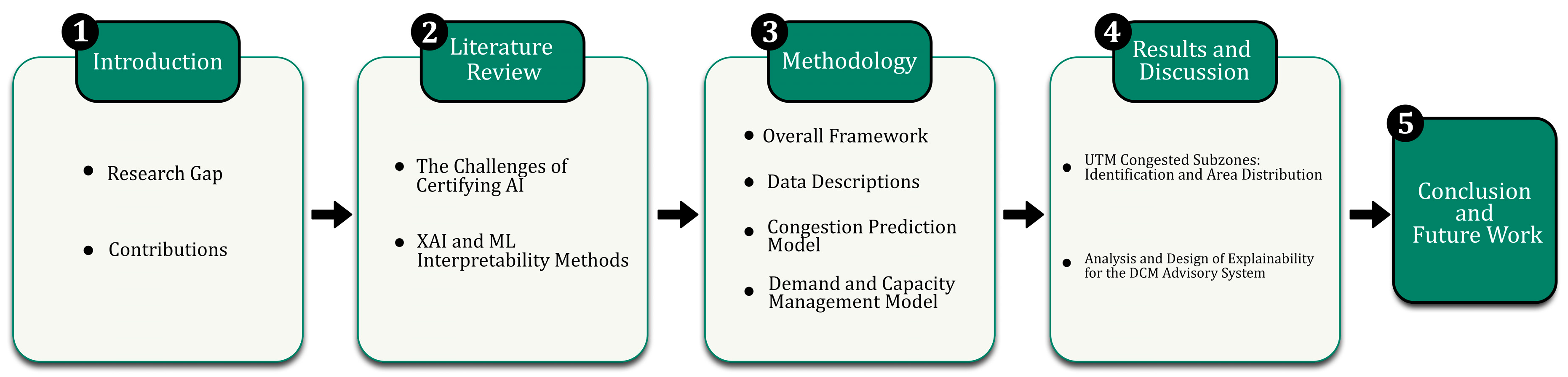 Drones 07 00327 g001 Drones 07 00327 g001