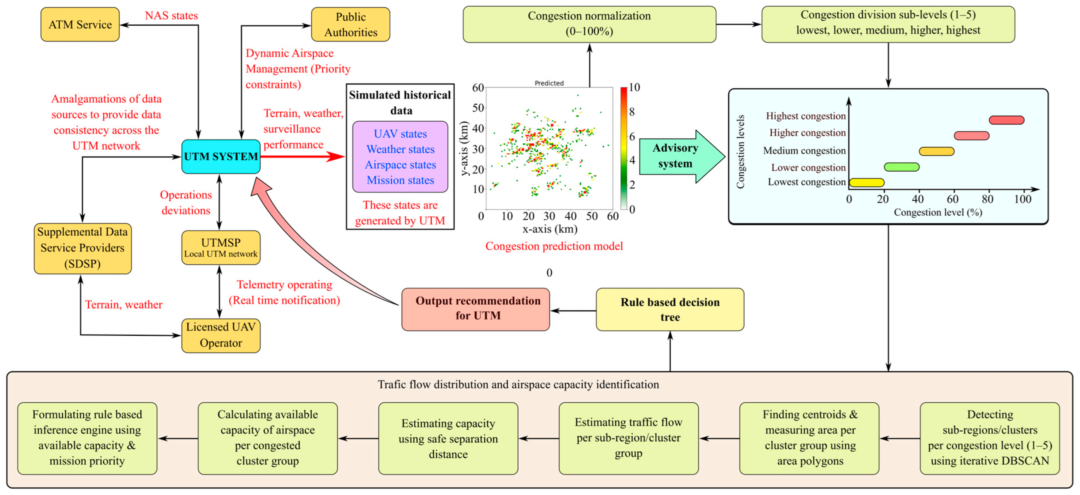 Drones 07 00327 g003 Drones 07 00327 g003