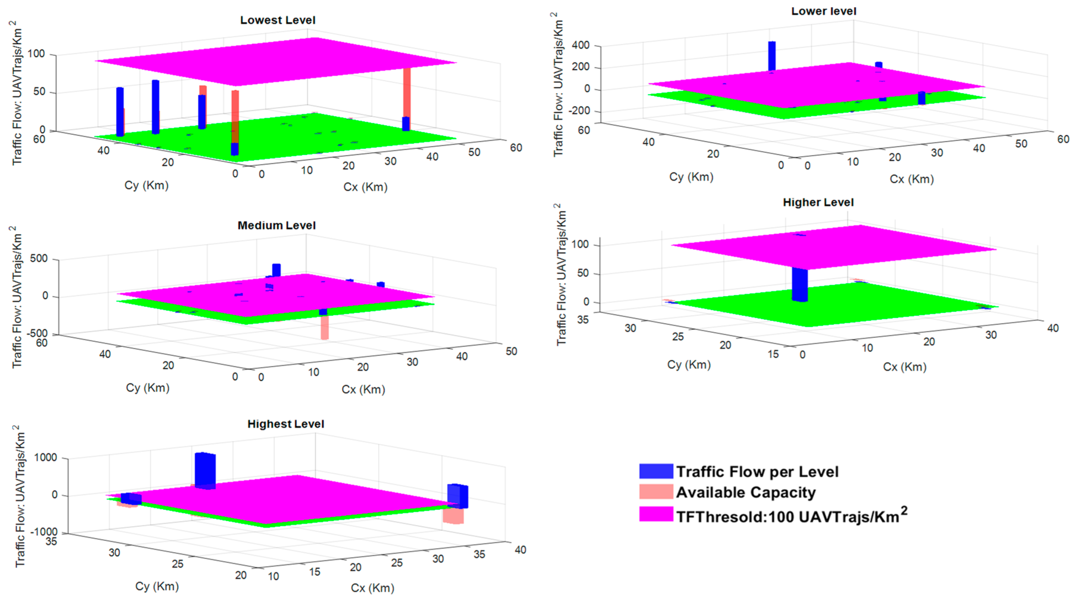 Drones 07 00327 g011 Drones 07 00327 g011
