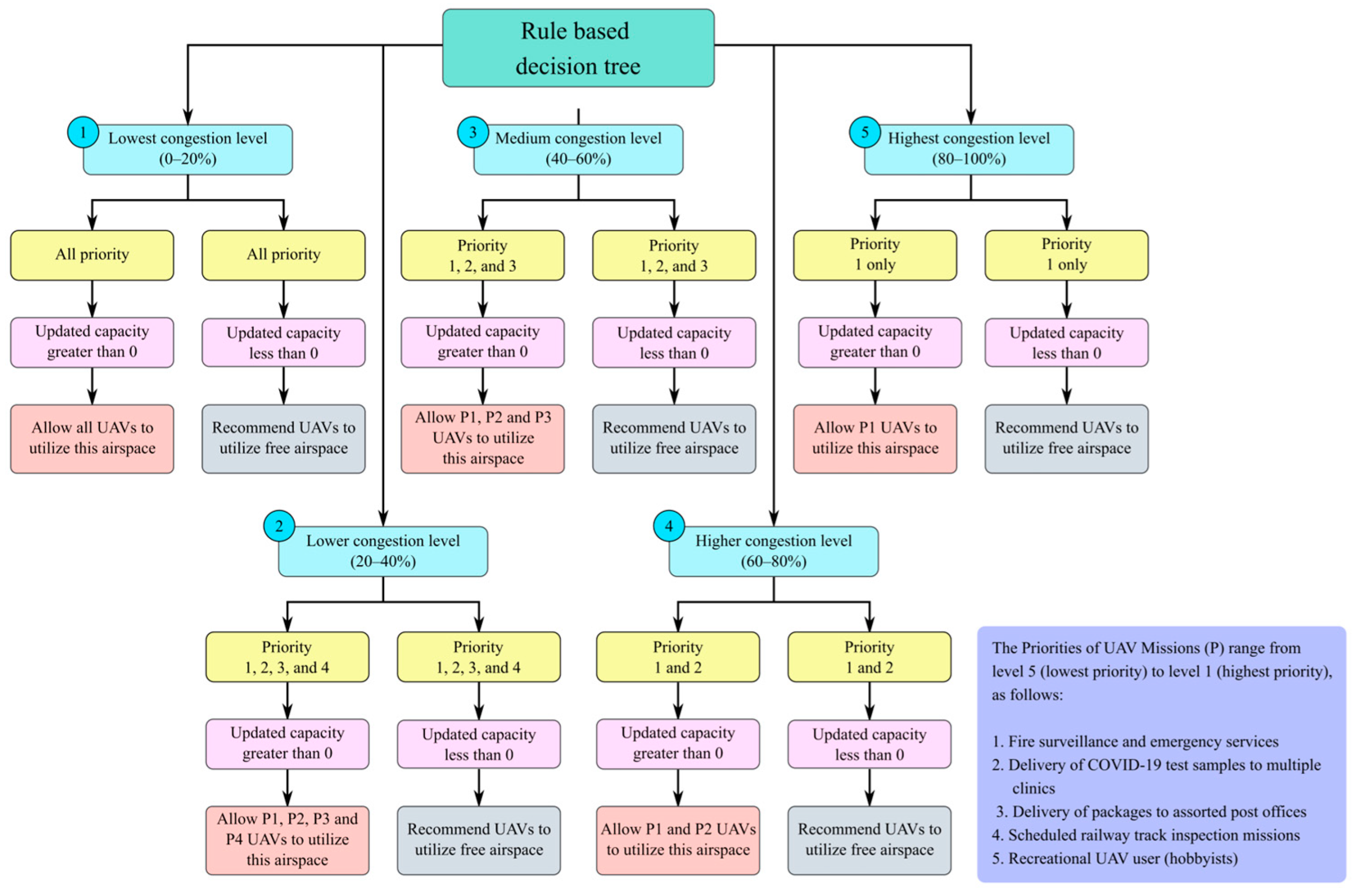 Drones 07 00327 g012 Drones 07 00327 g012