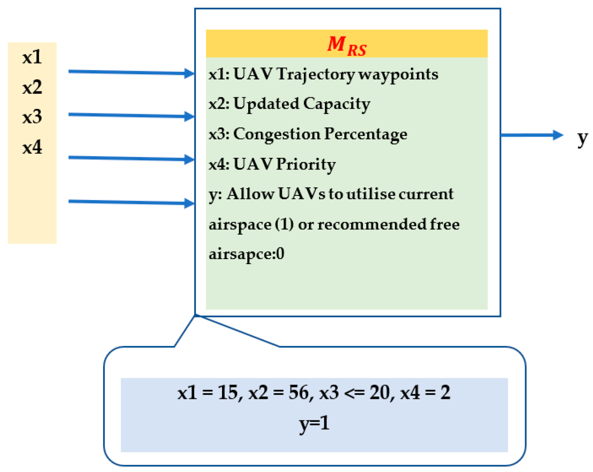 Drones 07 00327 g017 Drones 07 00327 g017