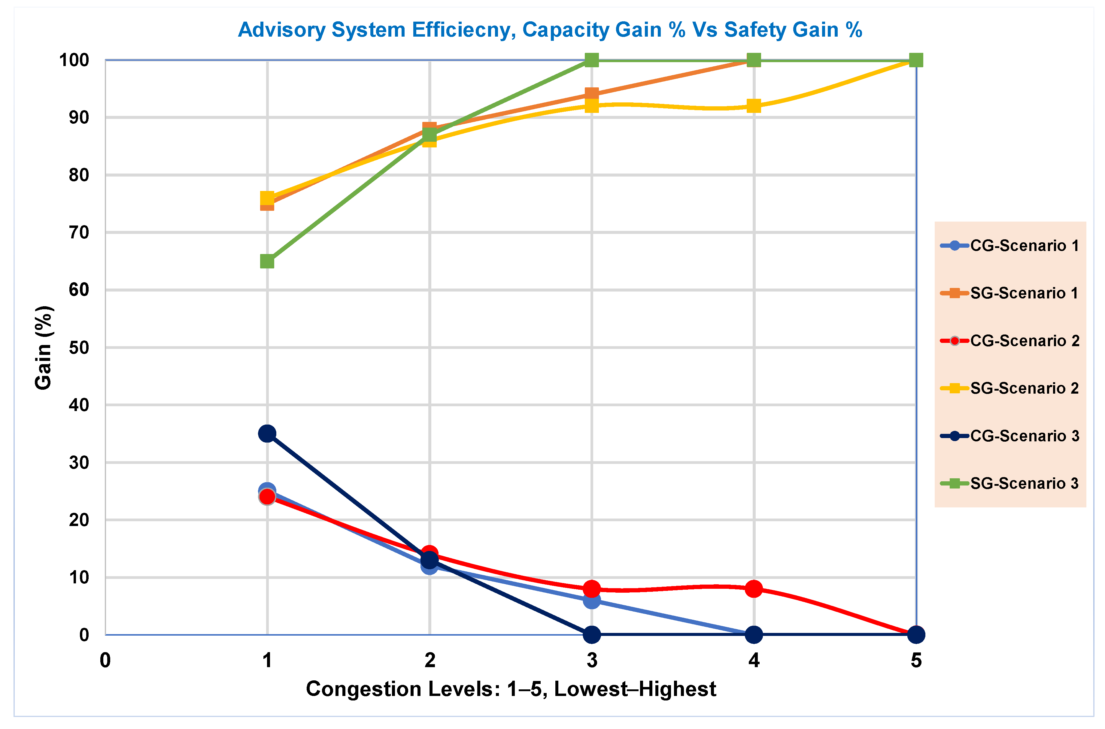 Drones 07 00327 g019 Drones 07 00327 g019