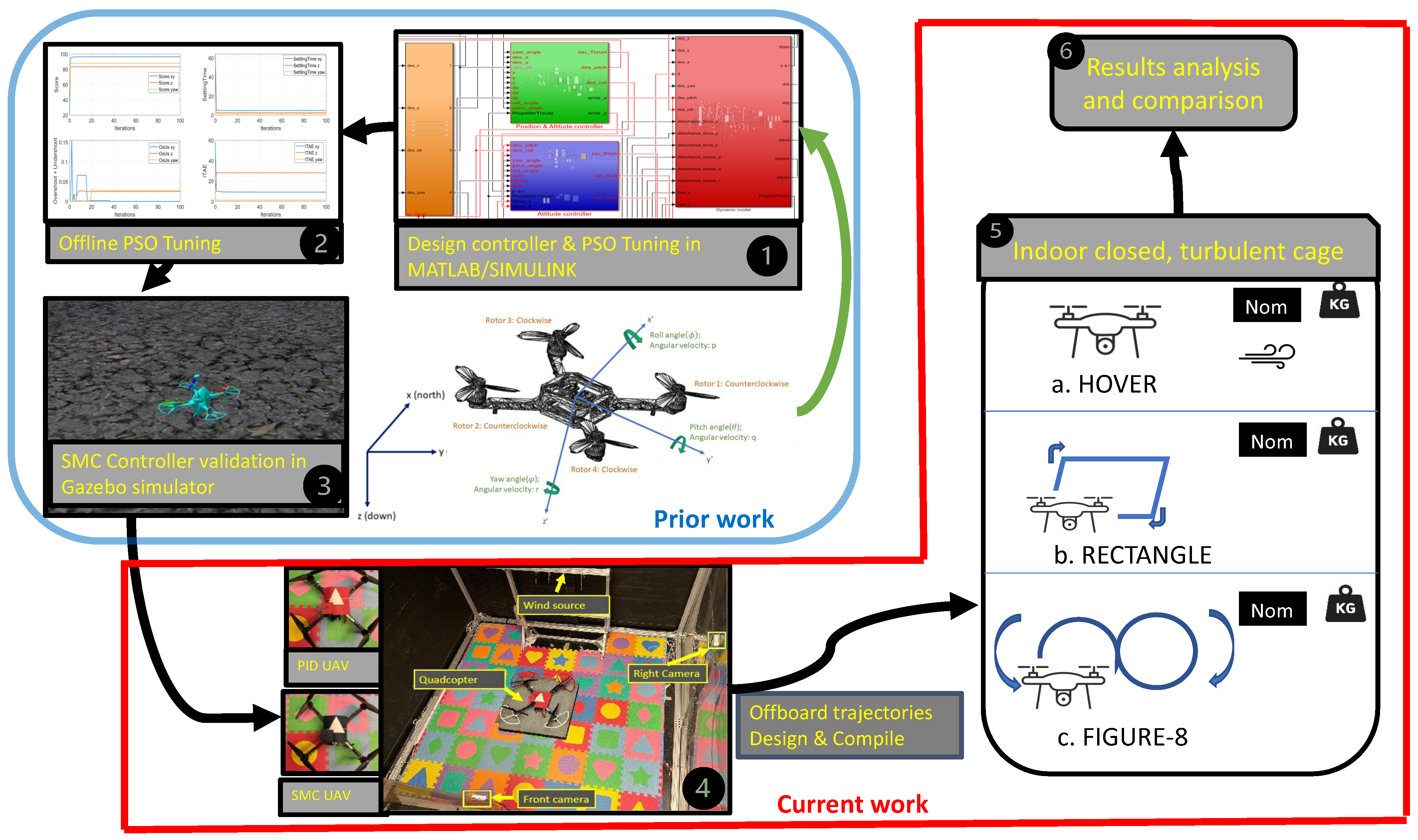 Drones 07 00328 g001