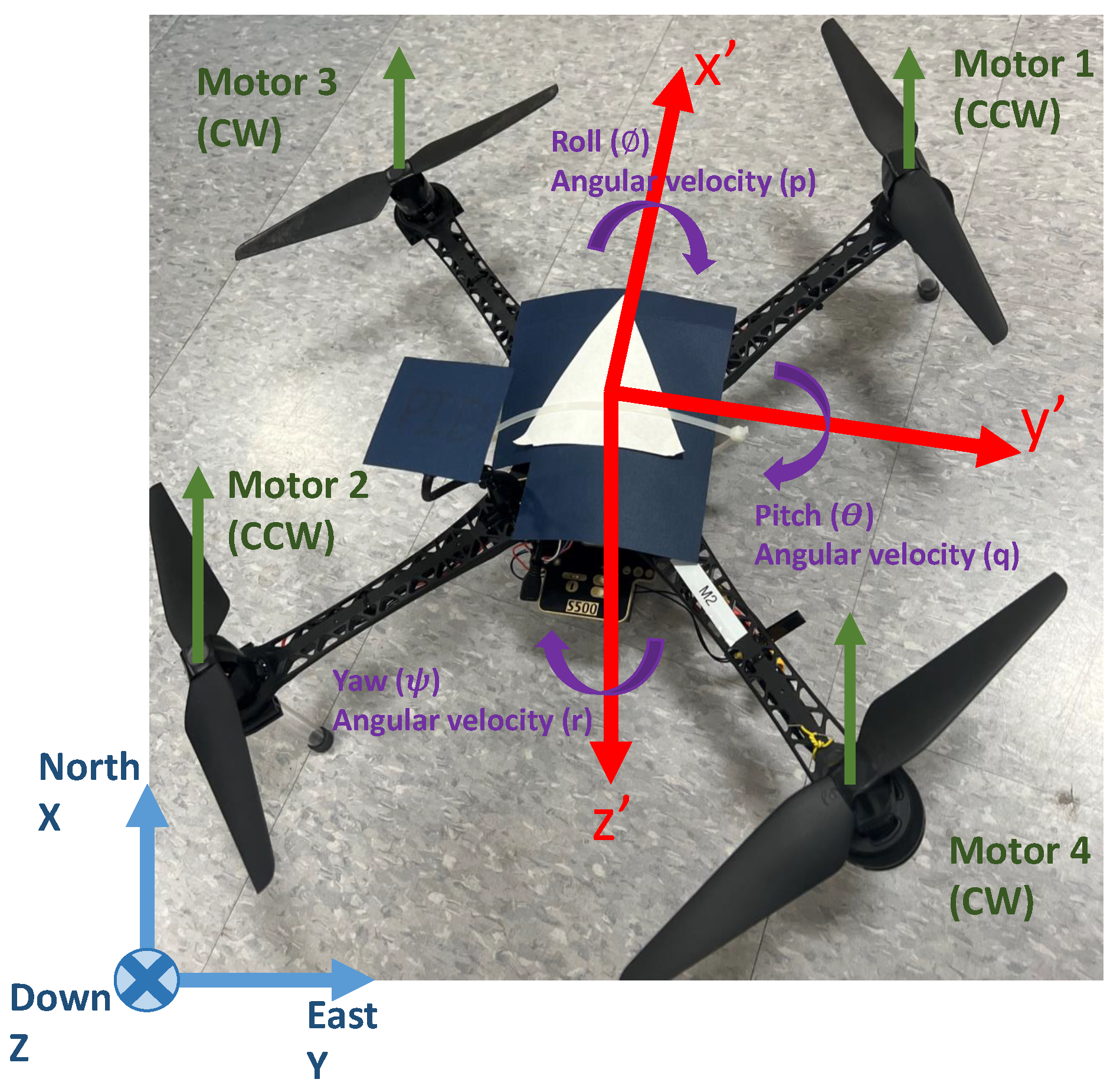 Drones 07 00328 g003