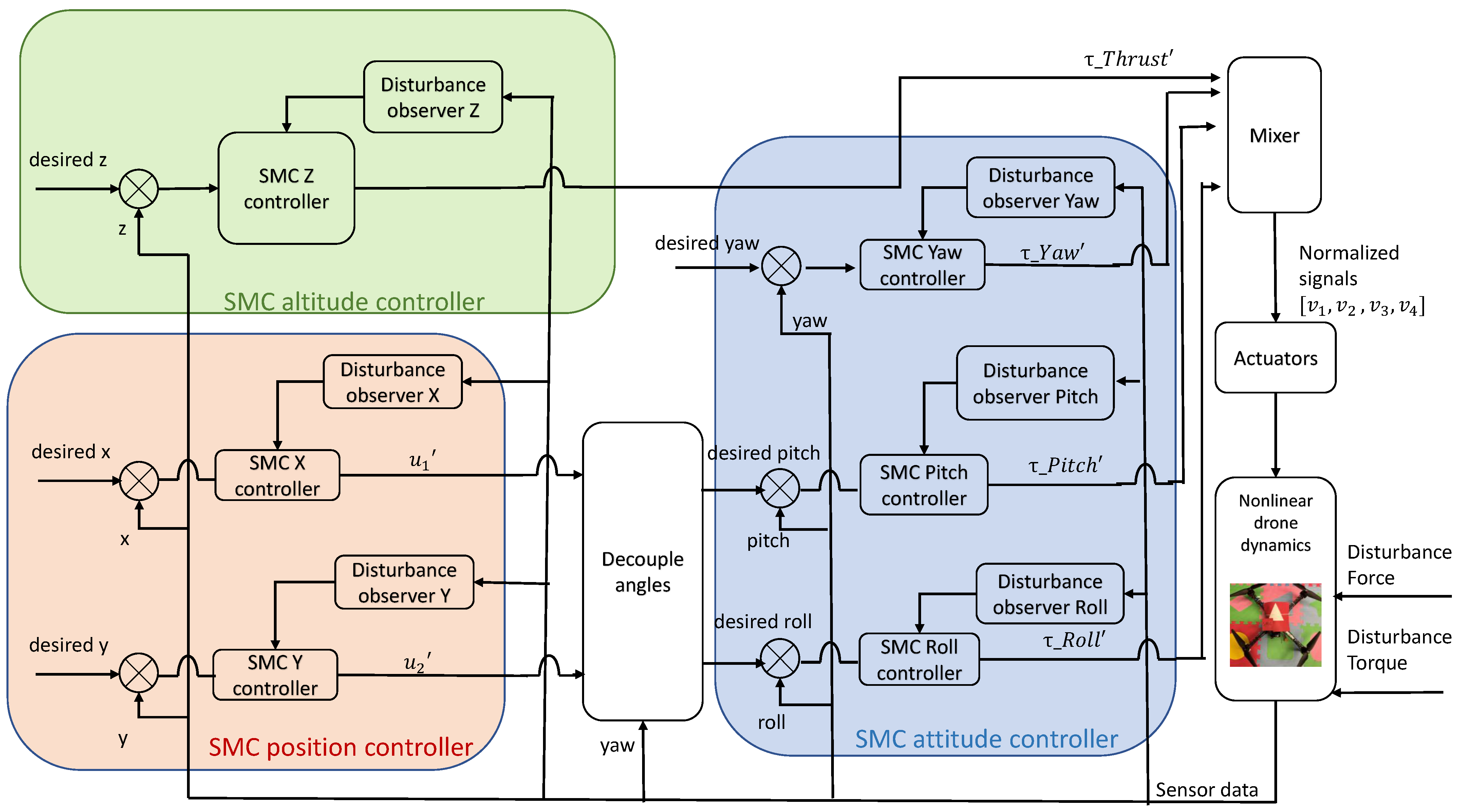 Drones 07 00328 g004