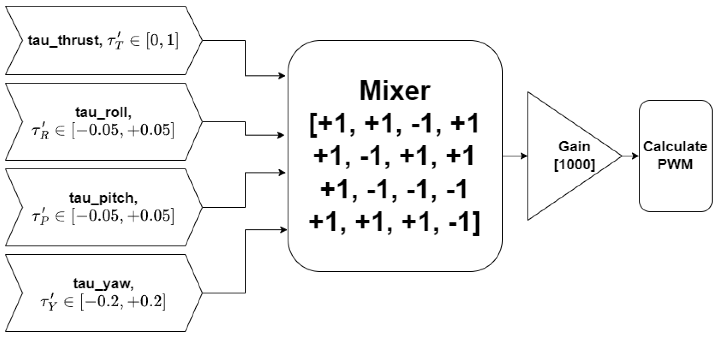 Drones 07 00328 g005