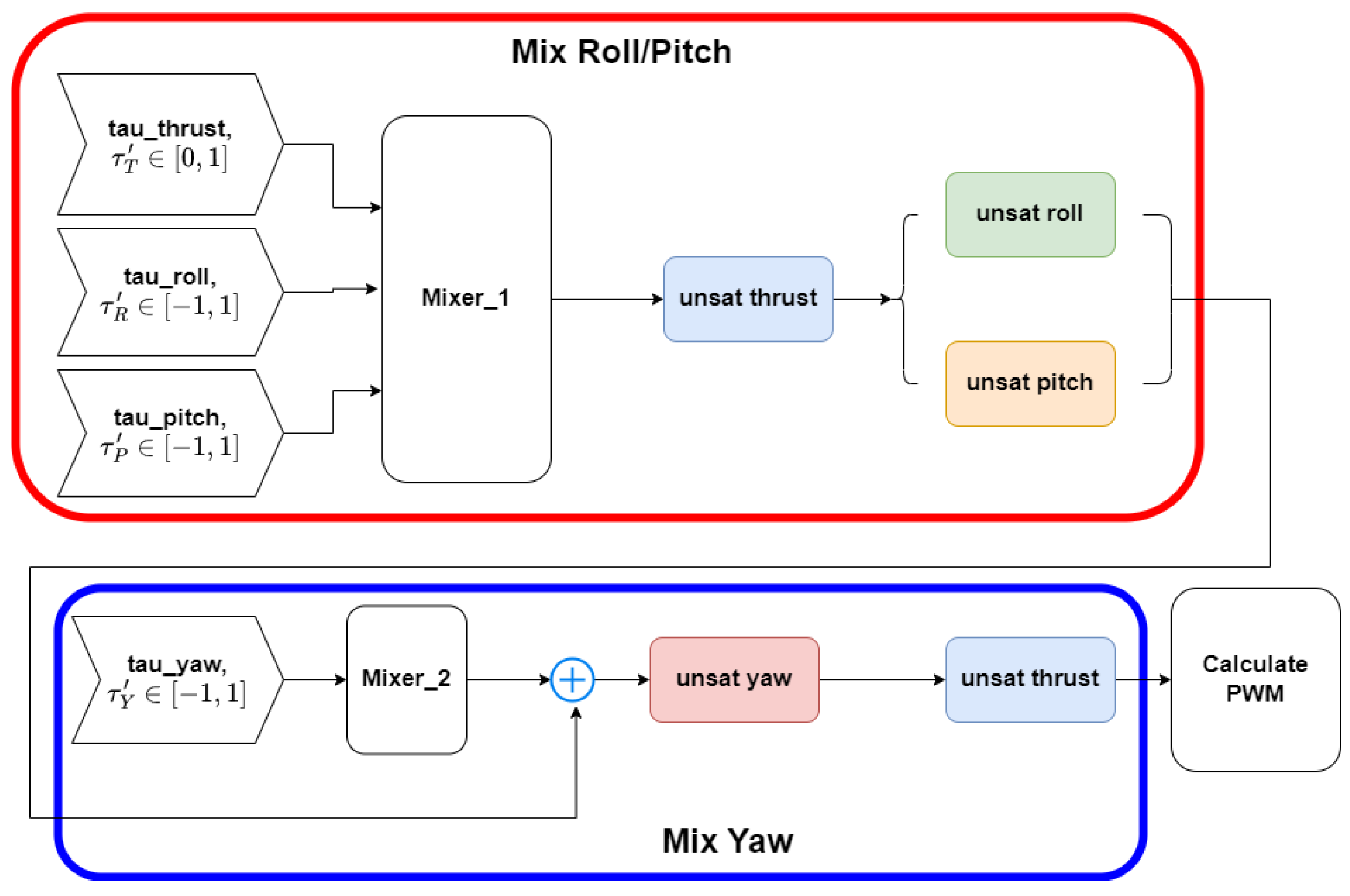 Drones 07 00328 g006