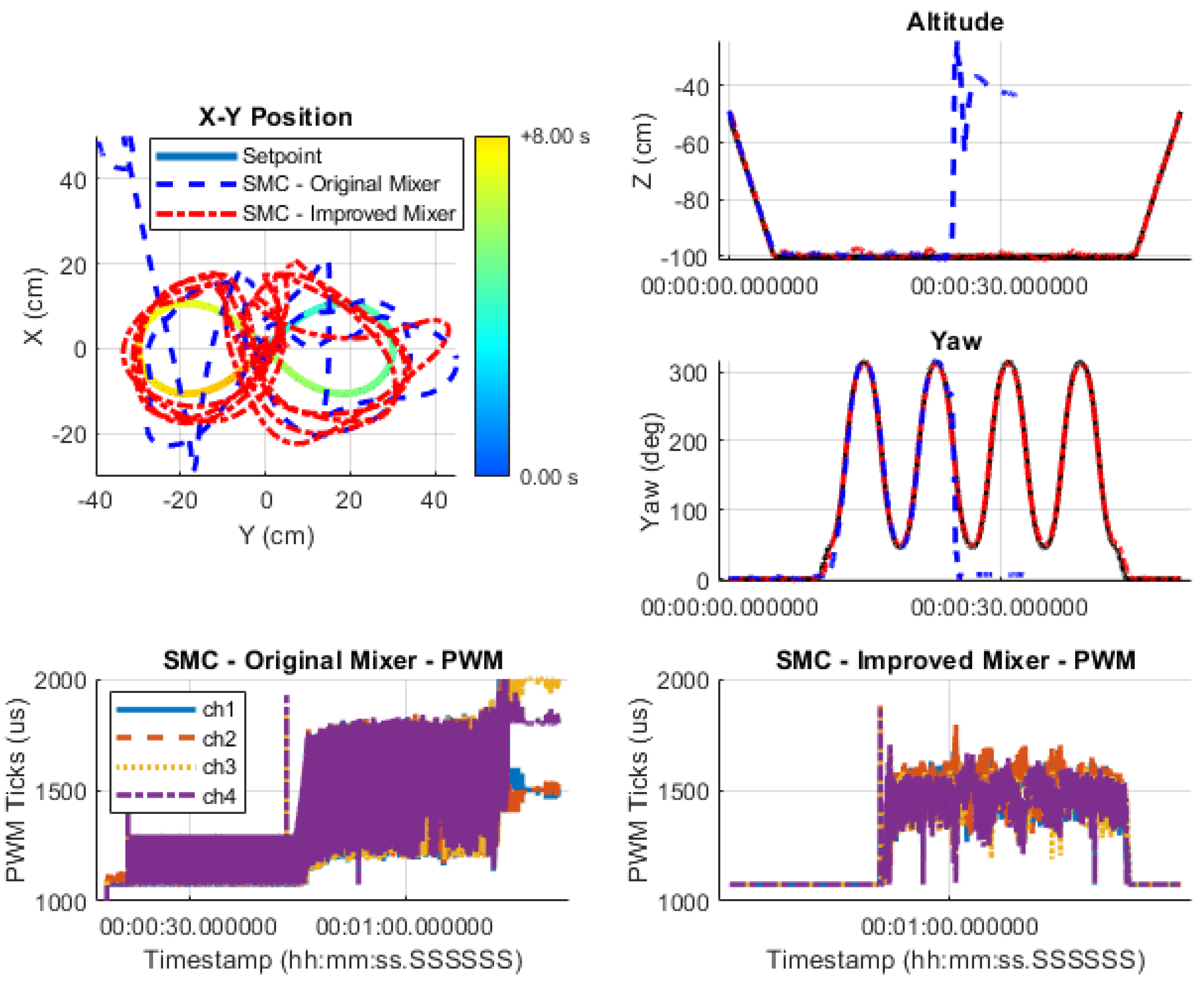 Drones 07 00328 g007