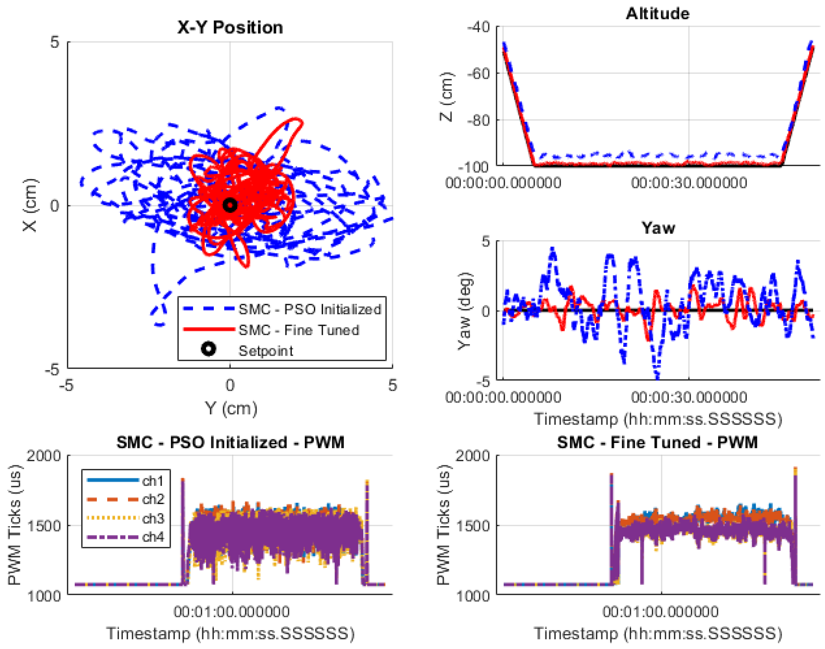 Drones 07 00328 g009