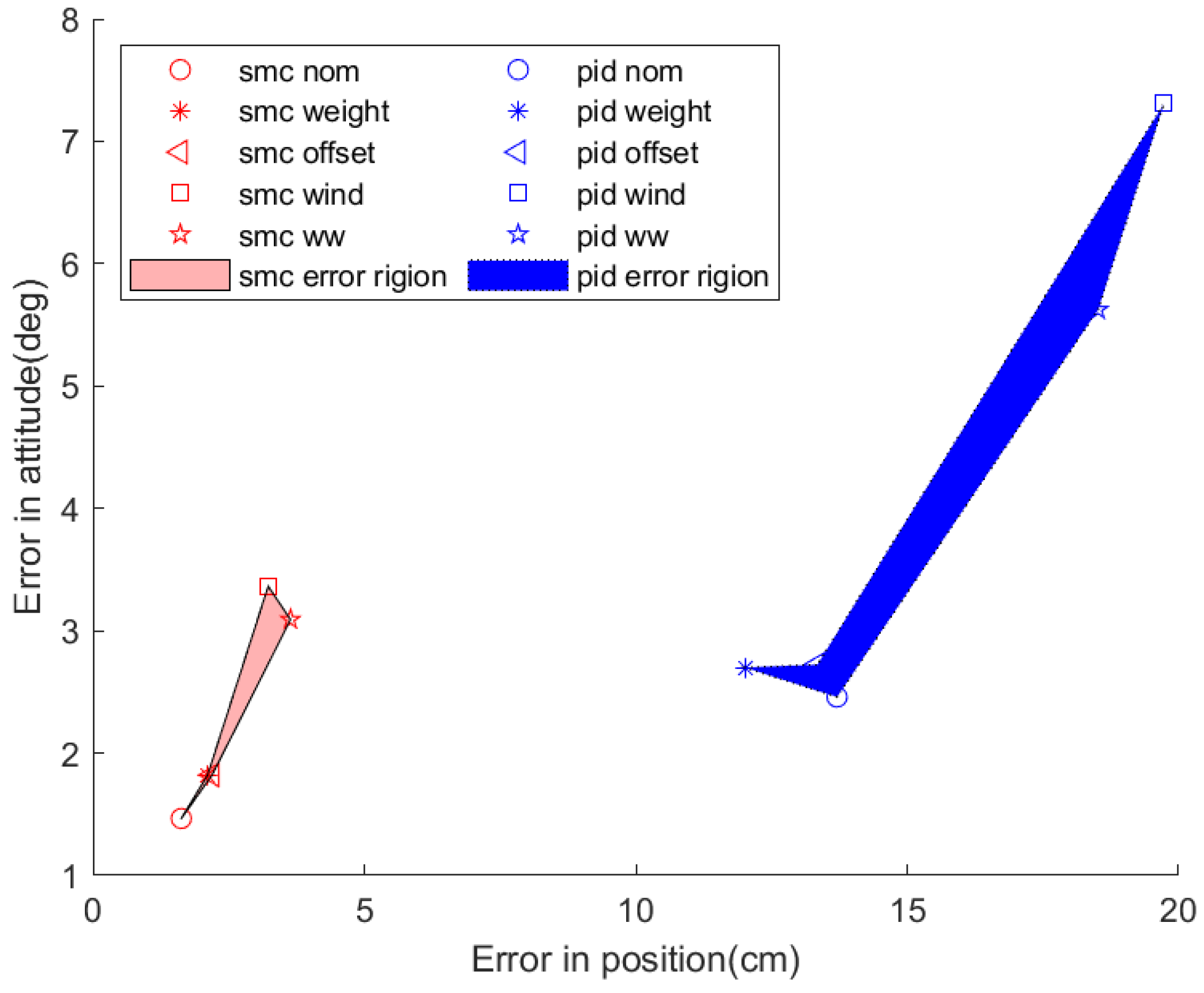 Drones 07 00328 g023