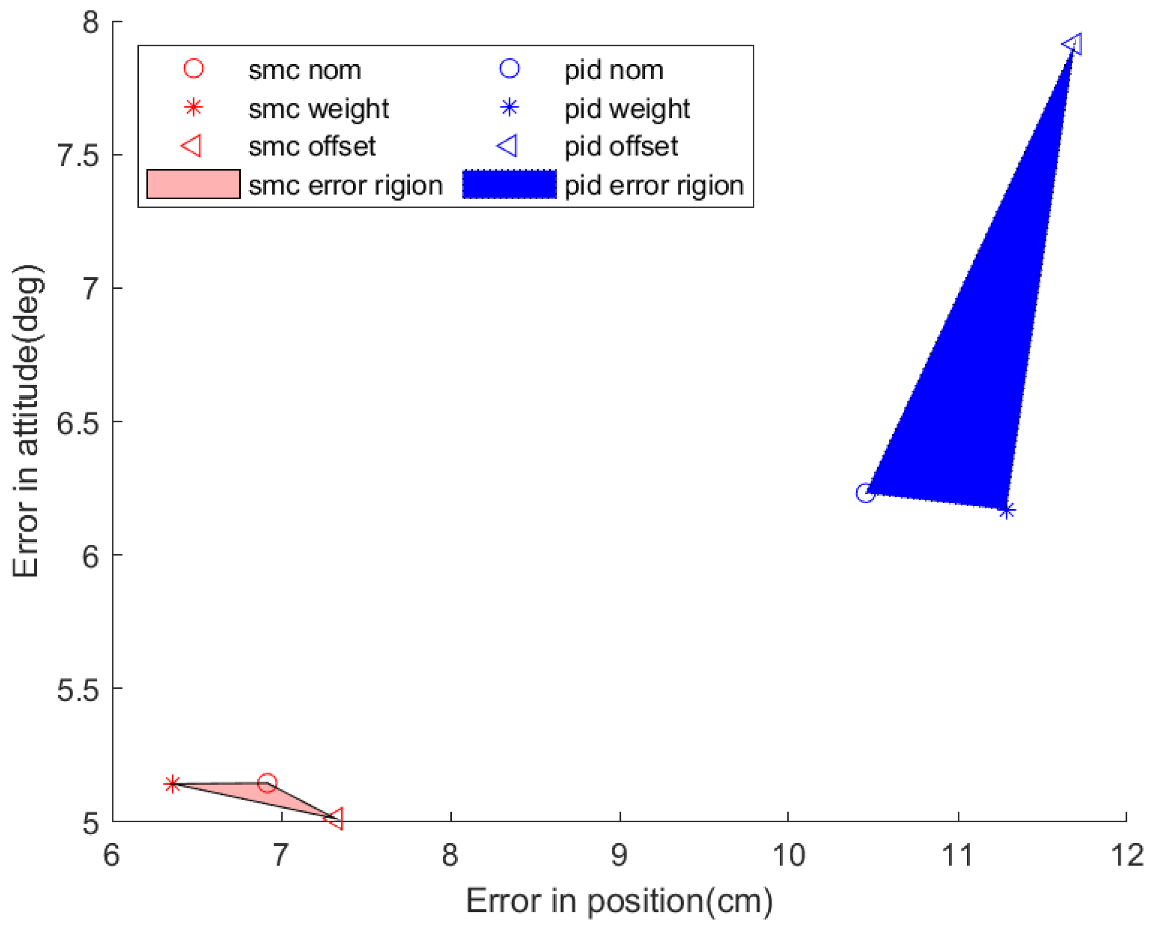 Drones 07 00328 g031