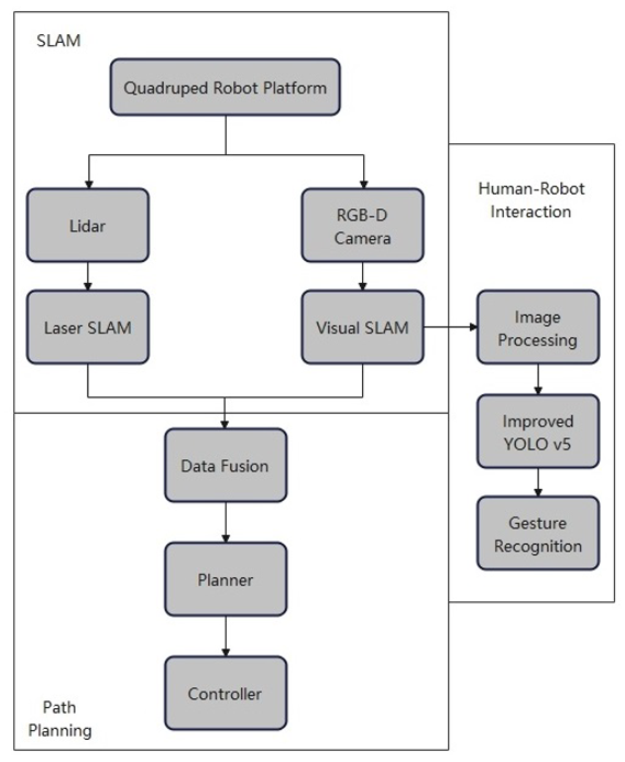 Drones 07 00329 g002 Drones 07 00329 g002