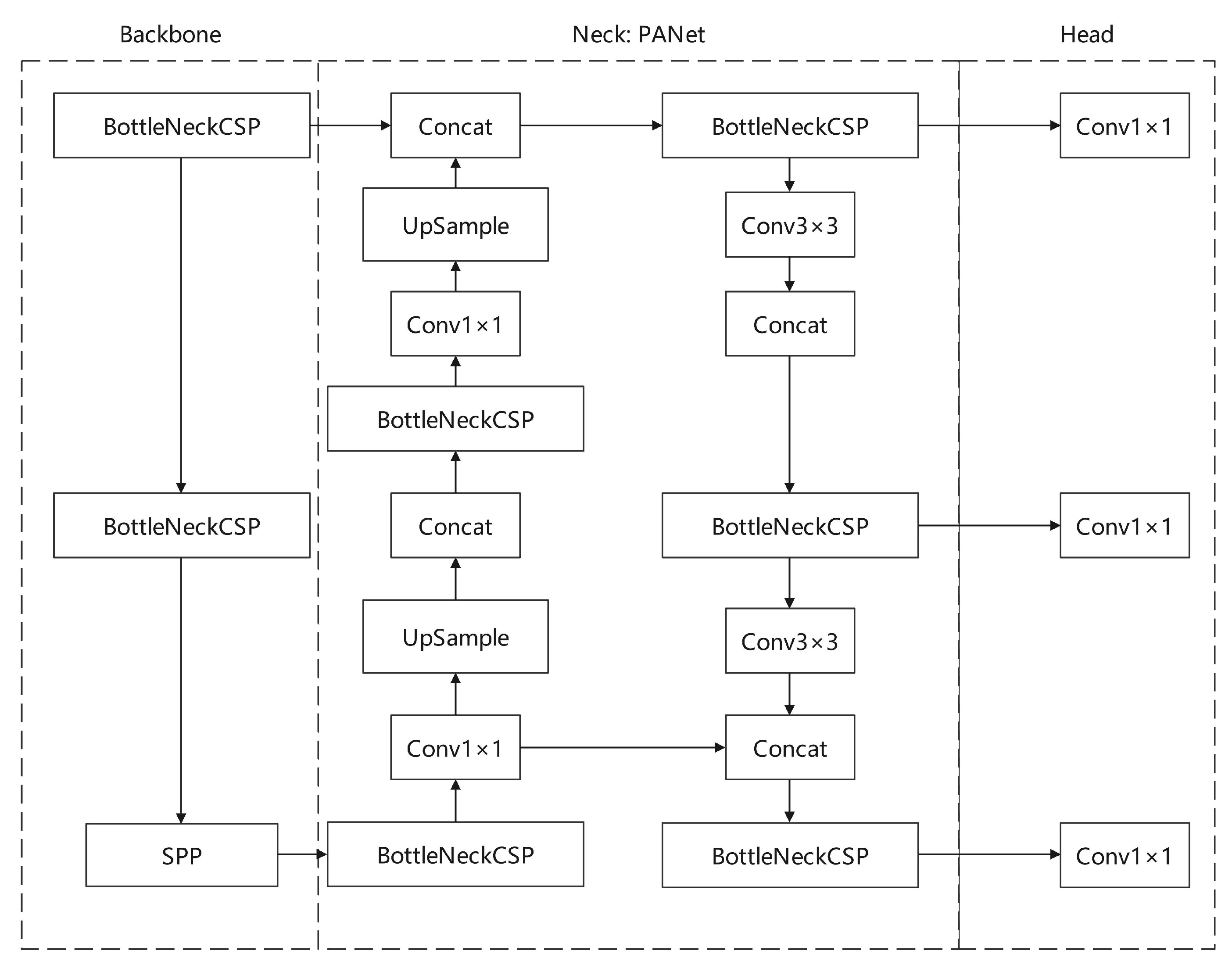 Drones 07 00329 g010 Drones 07 00329 g010