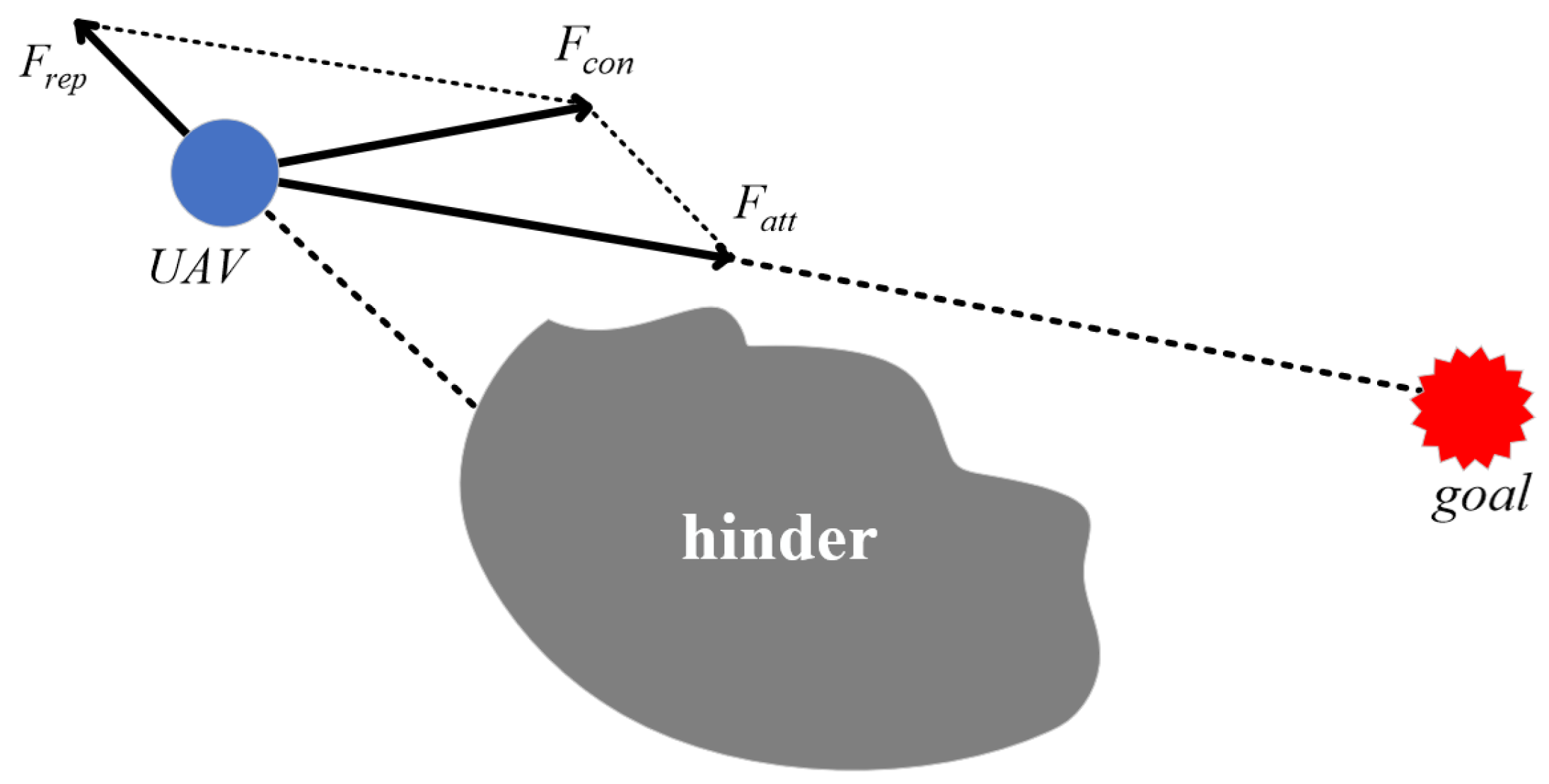 Drones 07 00331 g001 Drones 07 00331 g001