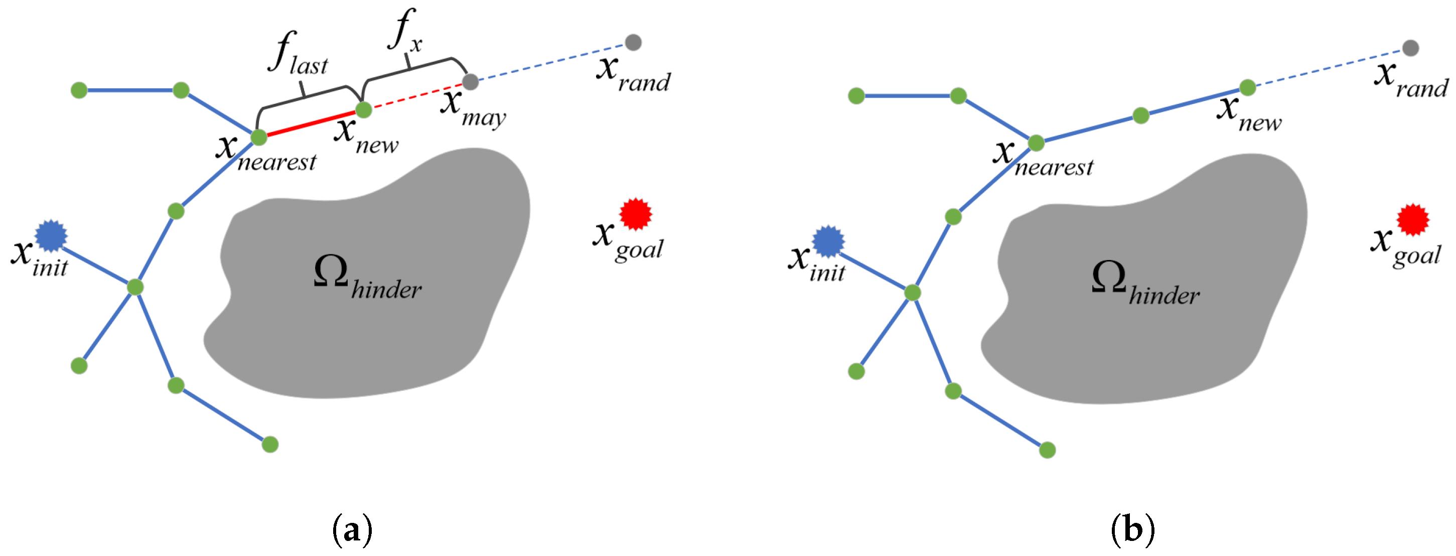 Drones 07 00331 g003 Drones 07 00331 g003
