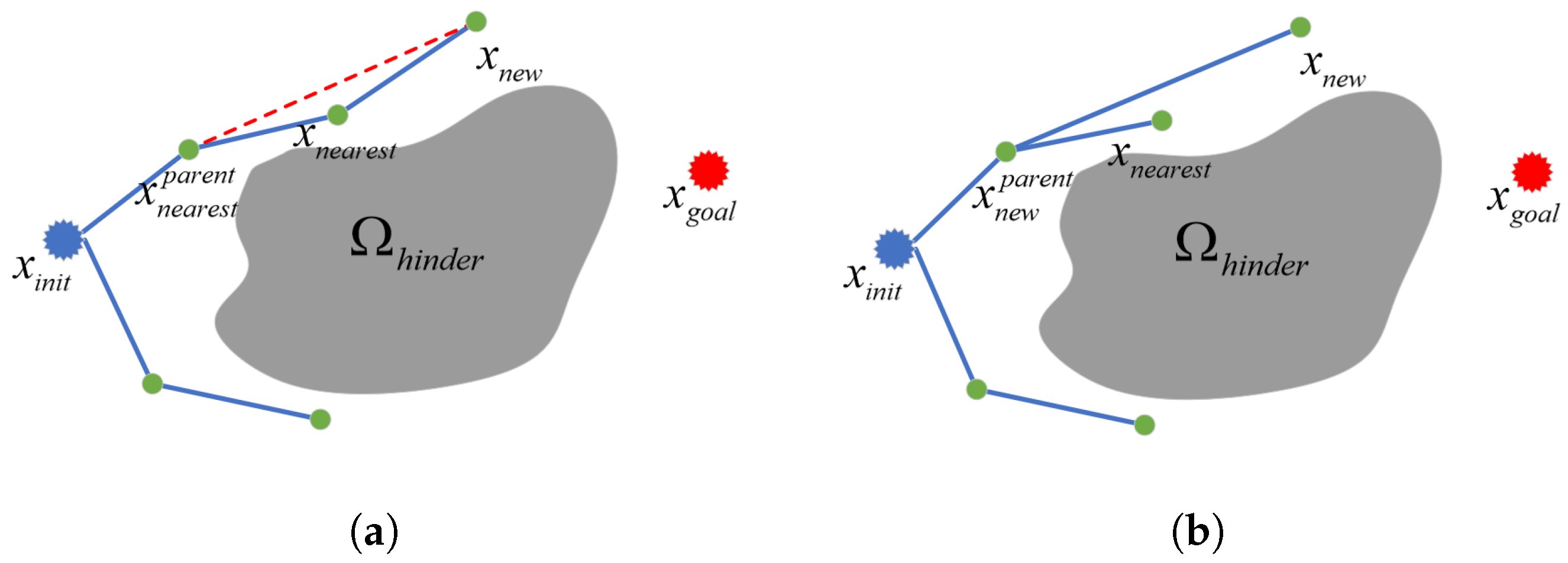 Drones 07 00331 g005 Drones 07 00331 g005