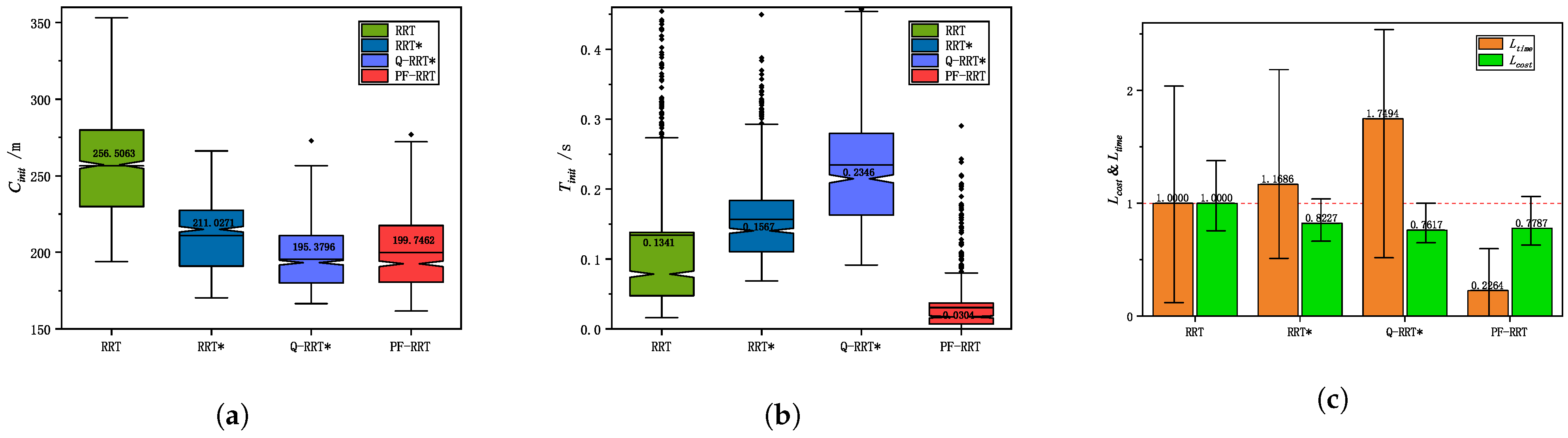 Drones 07 00331 g009 Drones 07 00331 g009