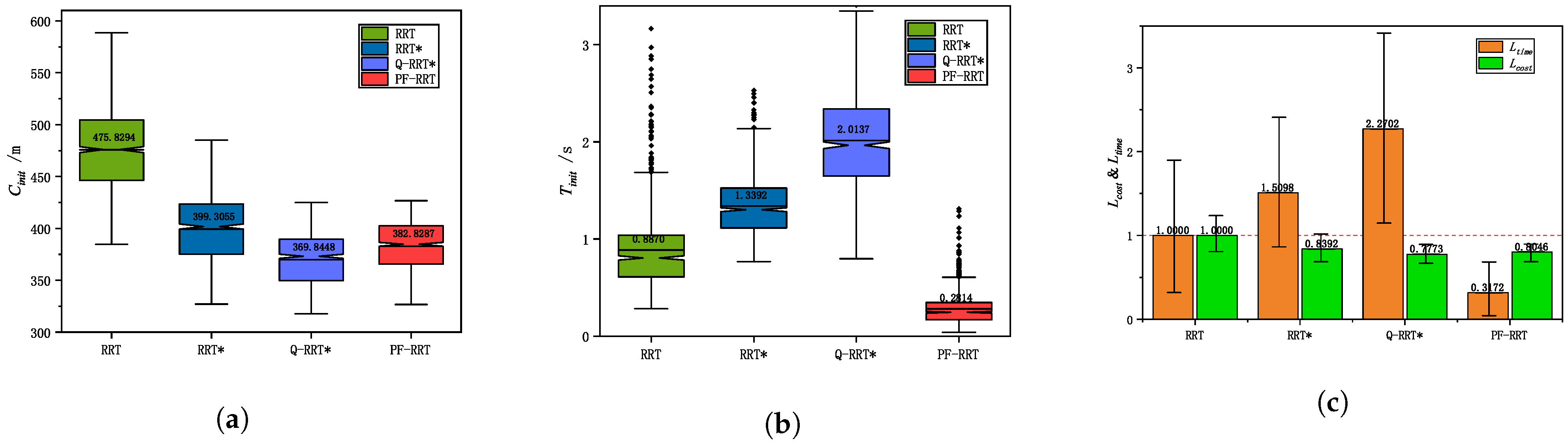 Drones 07 00331 g011 Drones 07 00331 g011