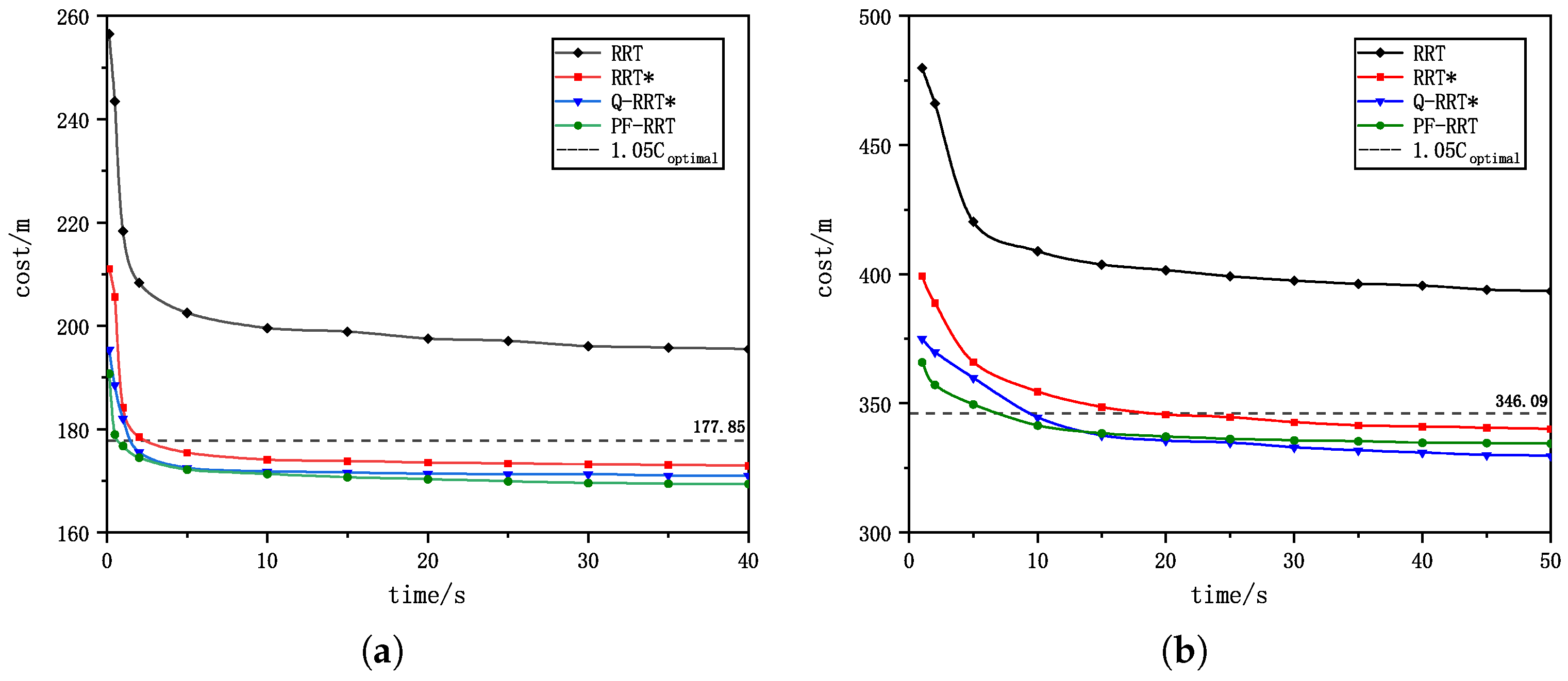 Drones 07 00331 g012 Drones 07 00331 g012