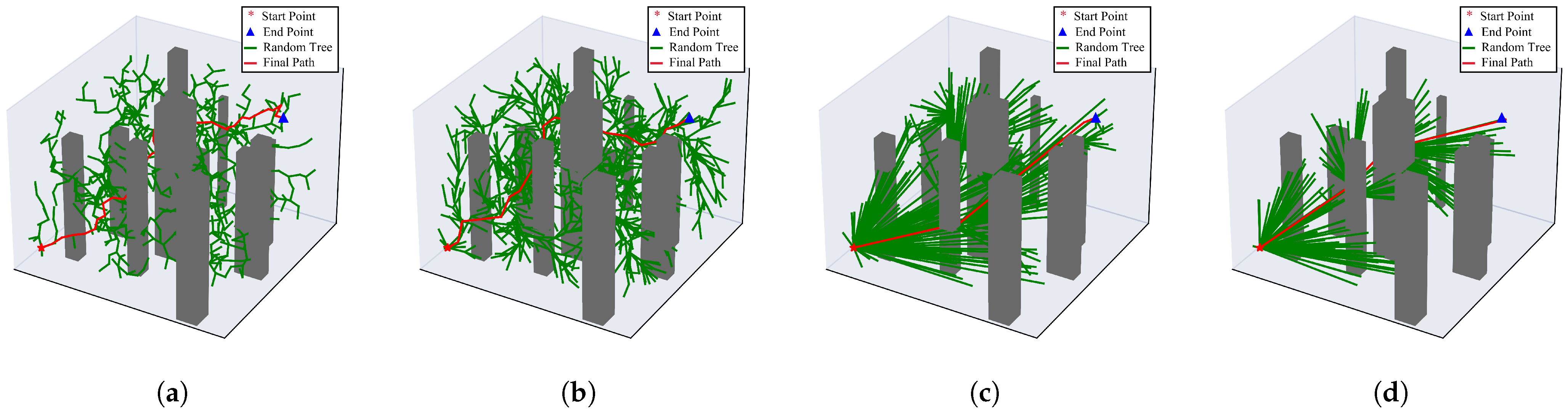 Drones 07 00331 g014 Drones 07 00331 g014