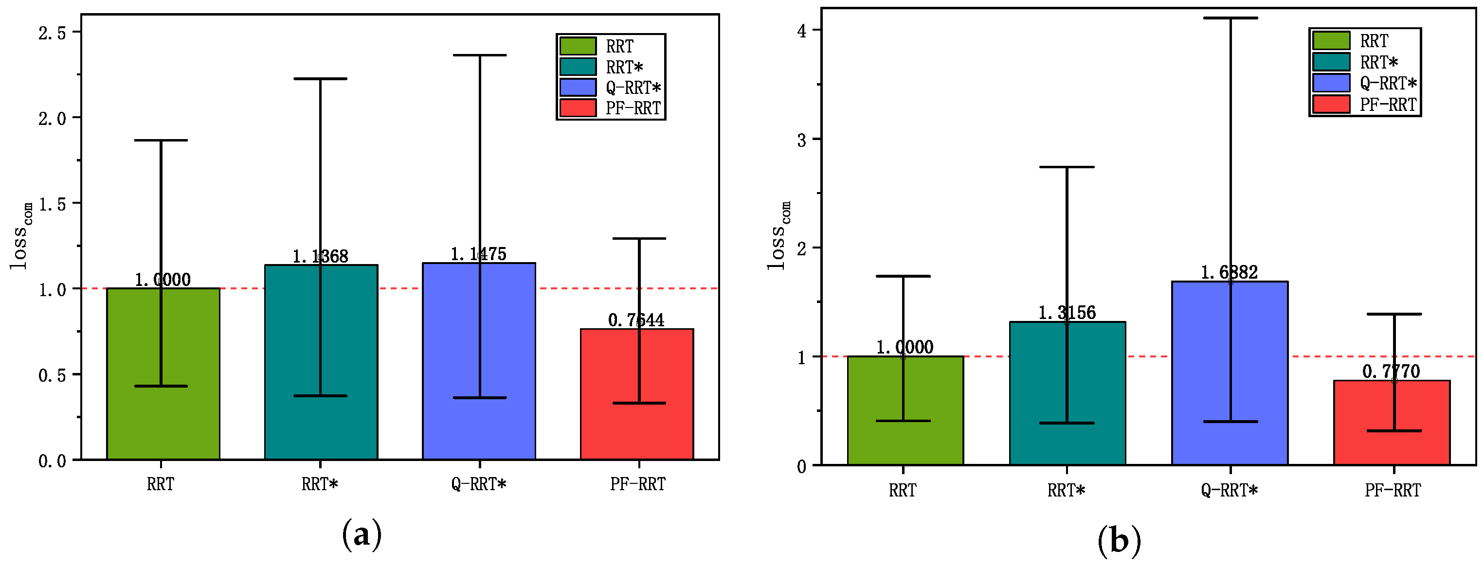 Drones 07 00331 g017 Drones 07 00331 g017