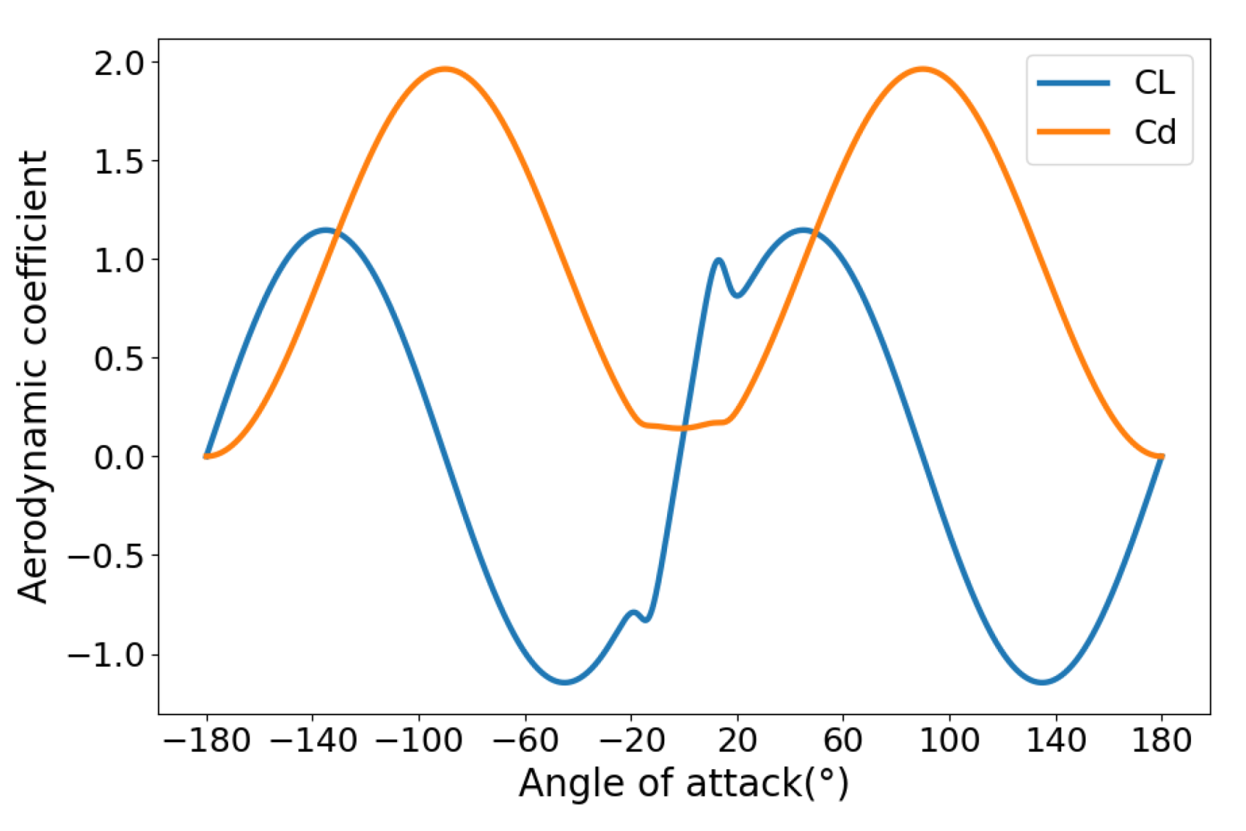 Drones 07 00332 g005