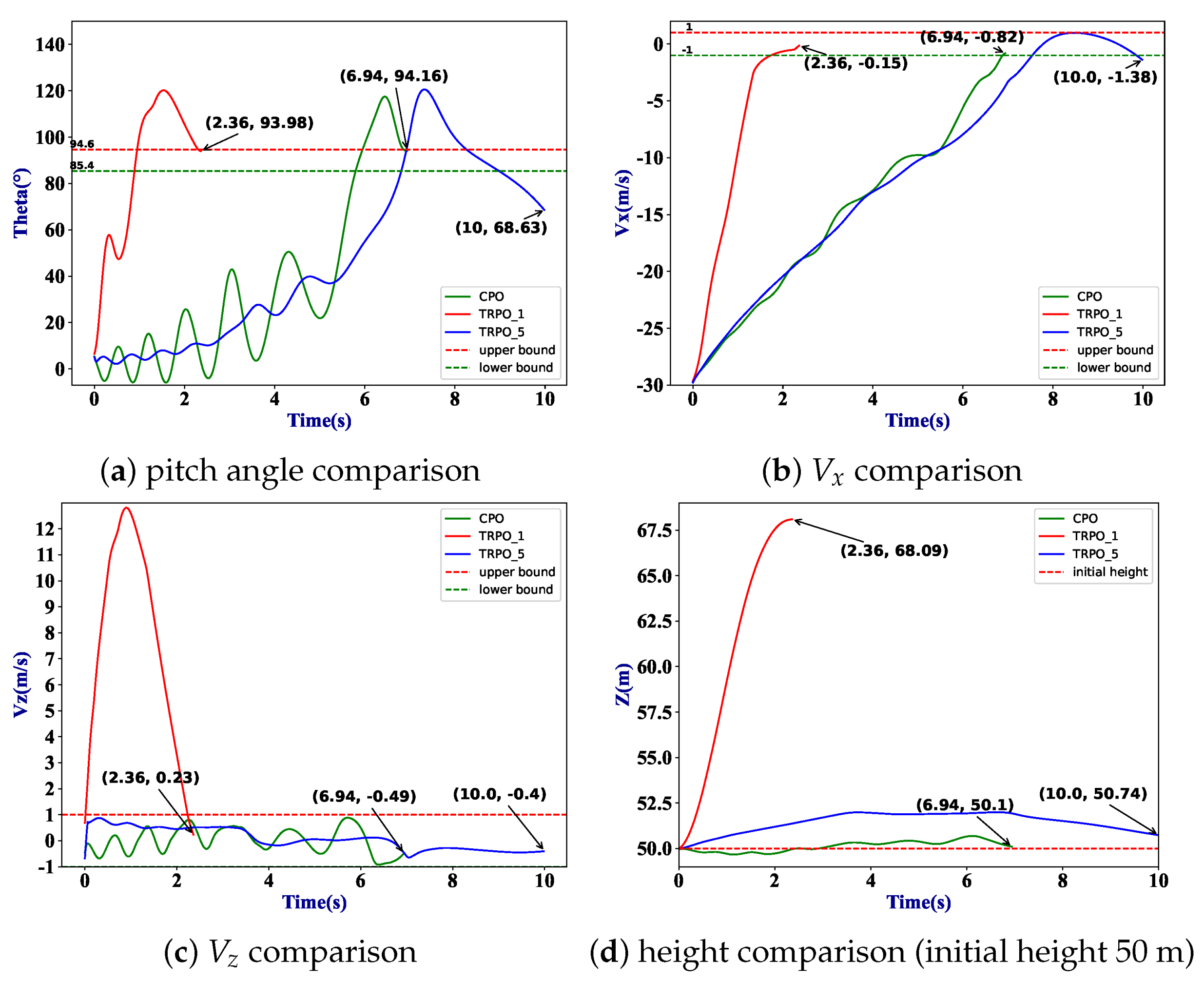 Drones 07 00332 g008