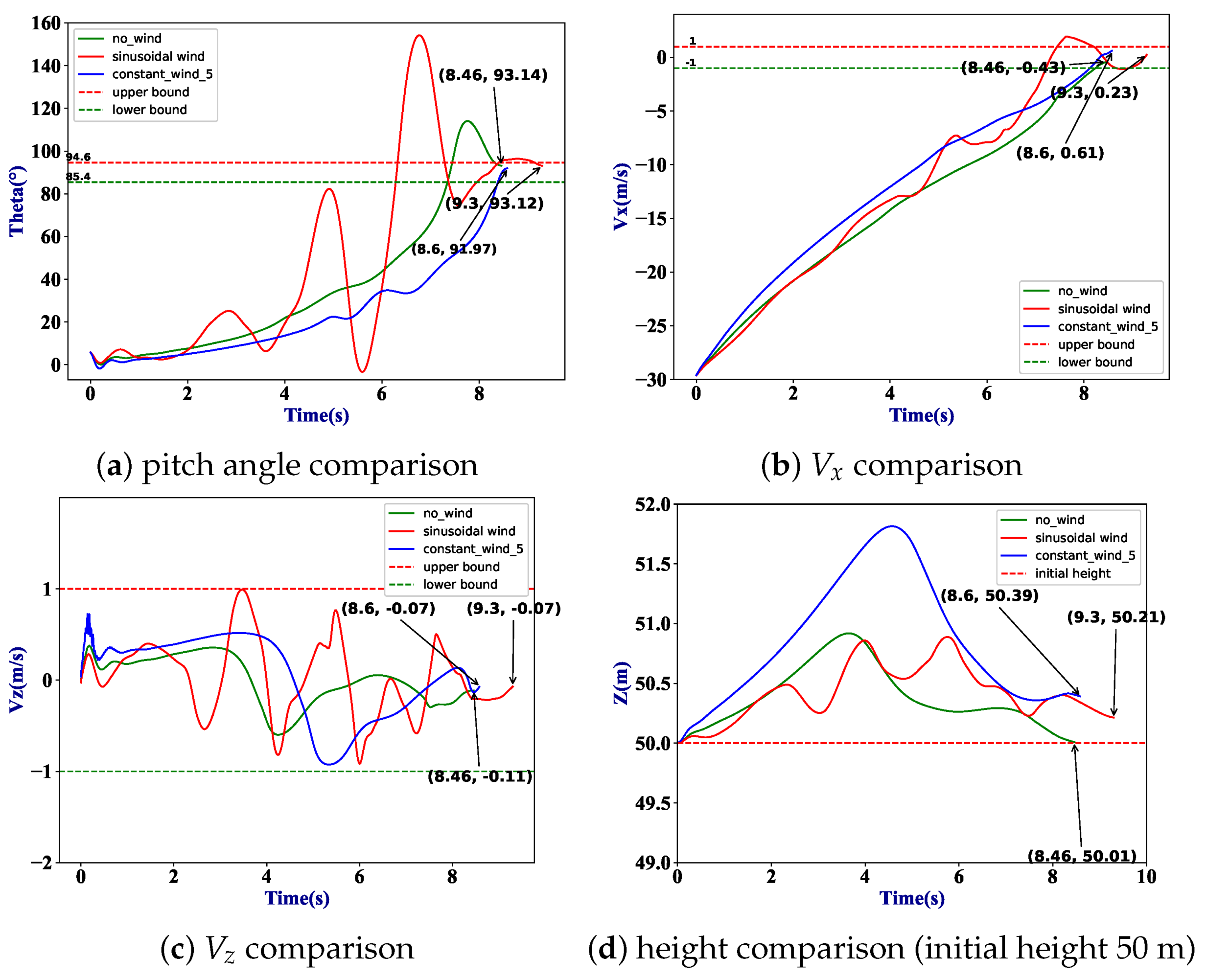 Drones 07 00332 g016