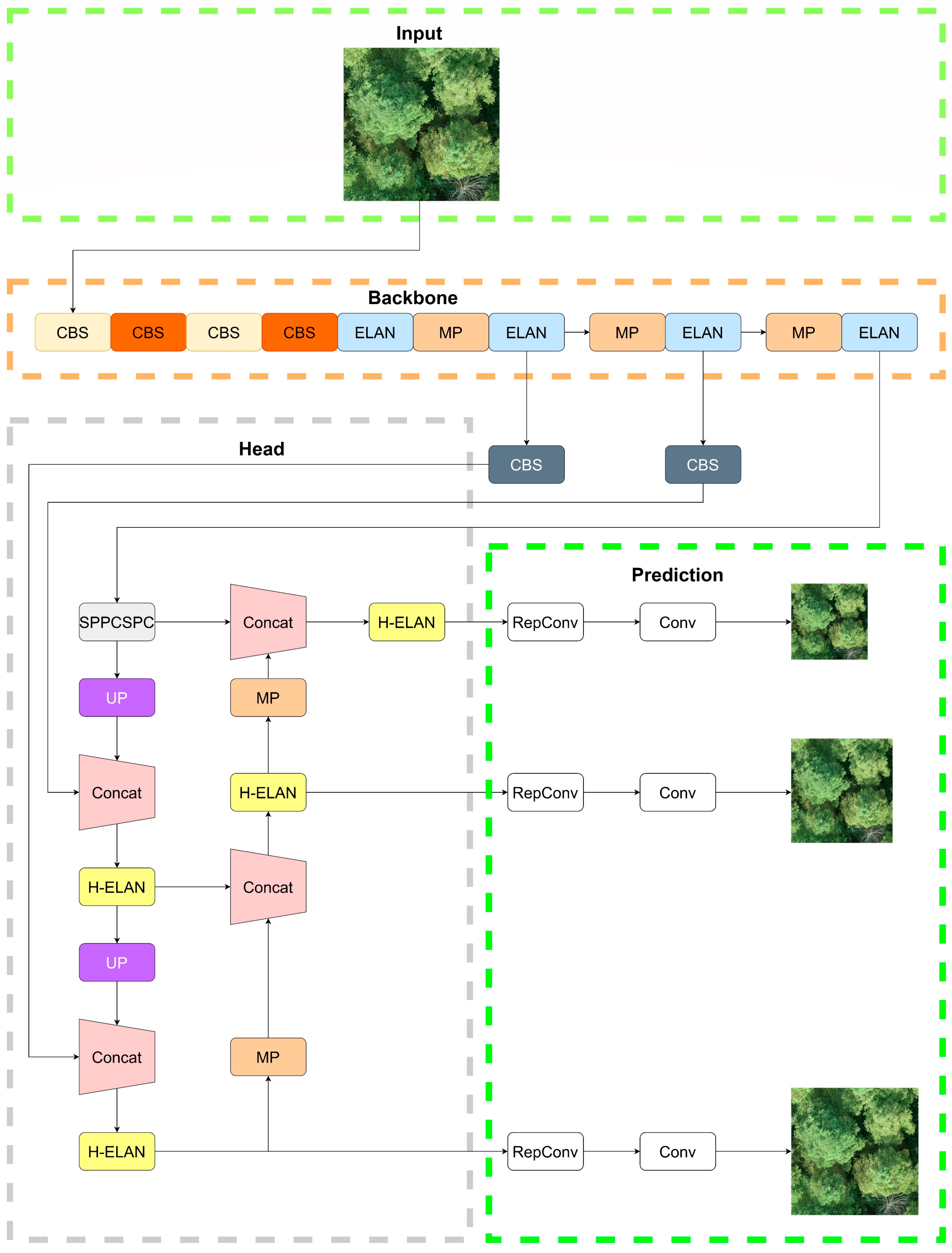 Drones 07 00336 g006 Drones 07 00336 g006