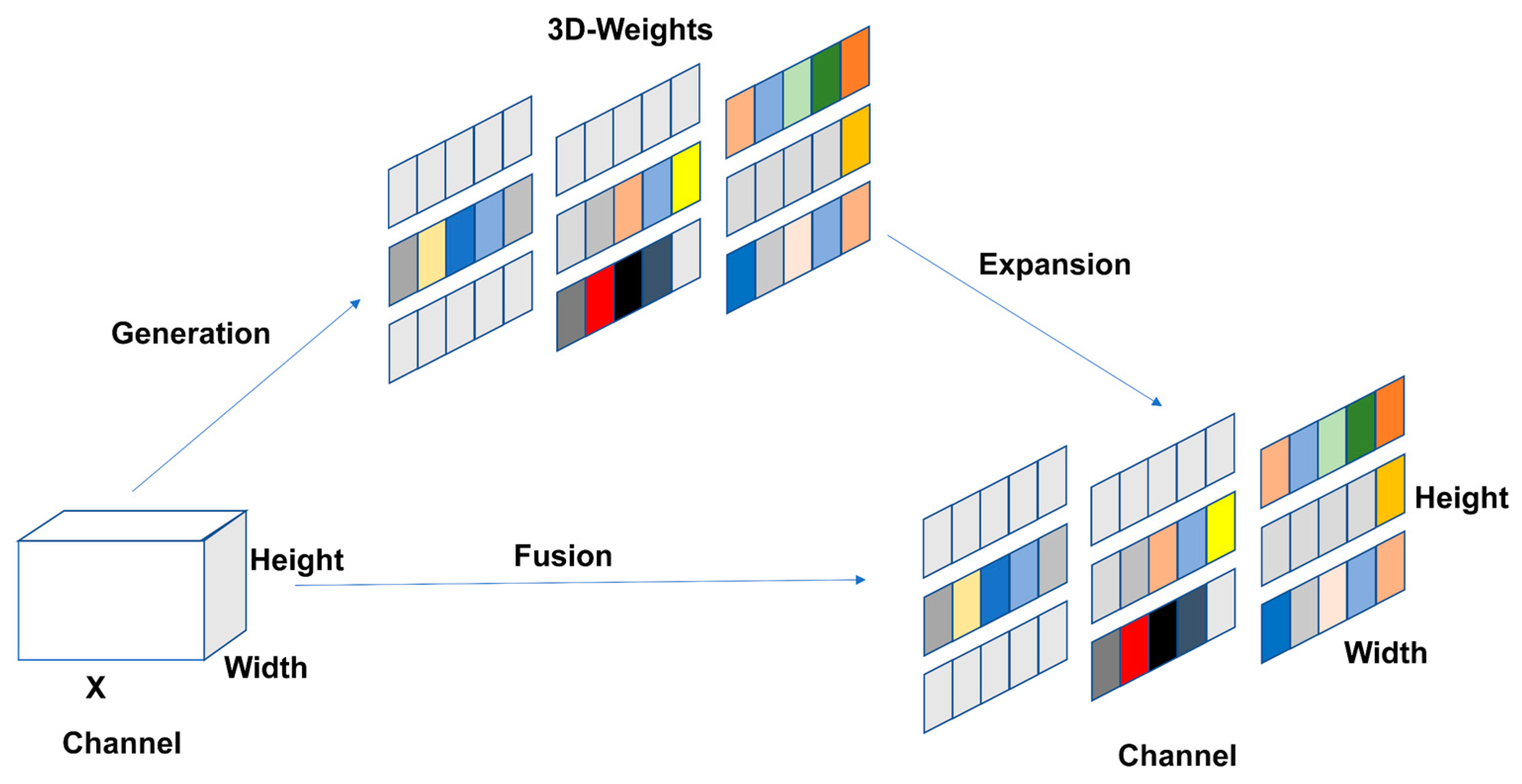 Drones 07 00336 g008 Drones 07 00336 g008