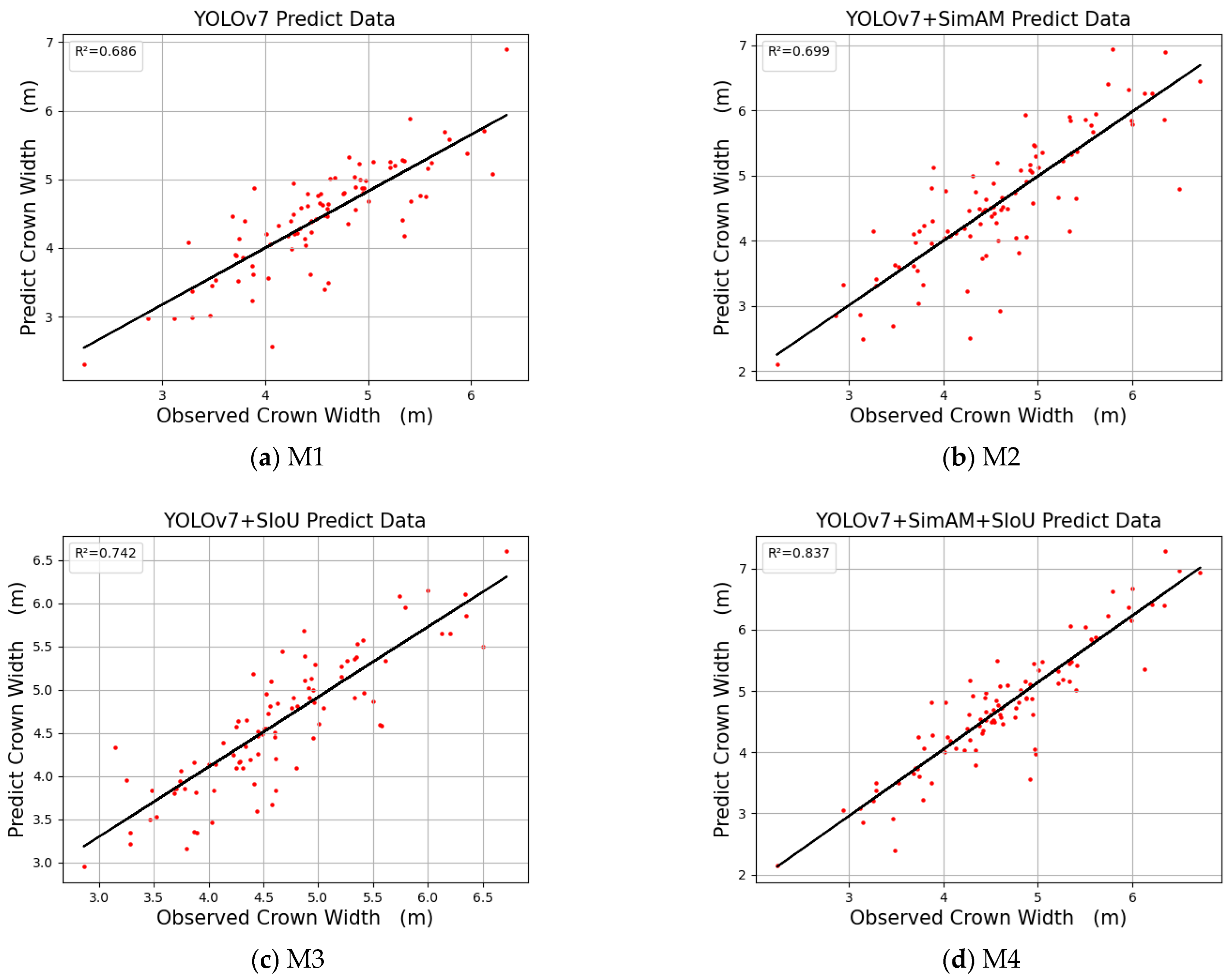 Drones 07 00336 g017 Drones 07 00336 g017