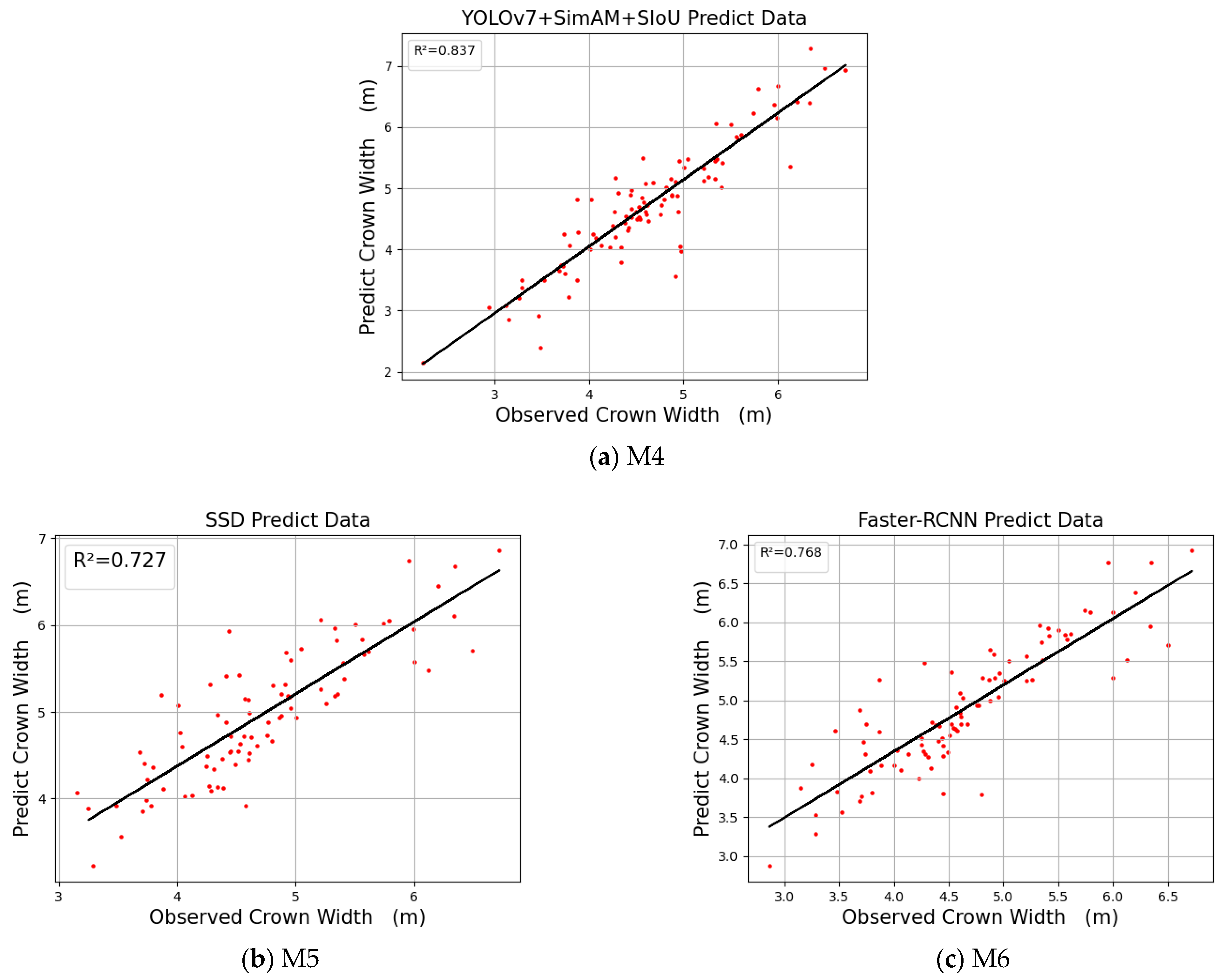 Drones 07 00336 g019 Drones 07 00336 g019