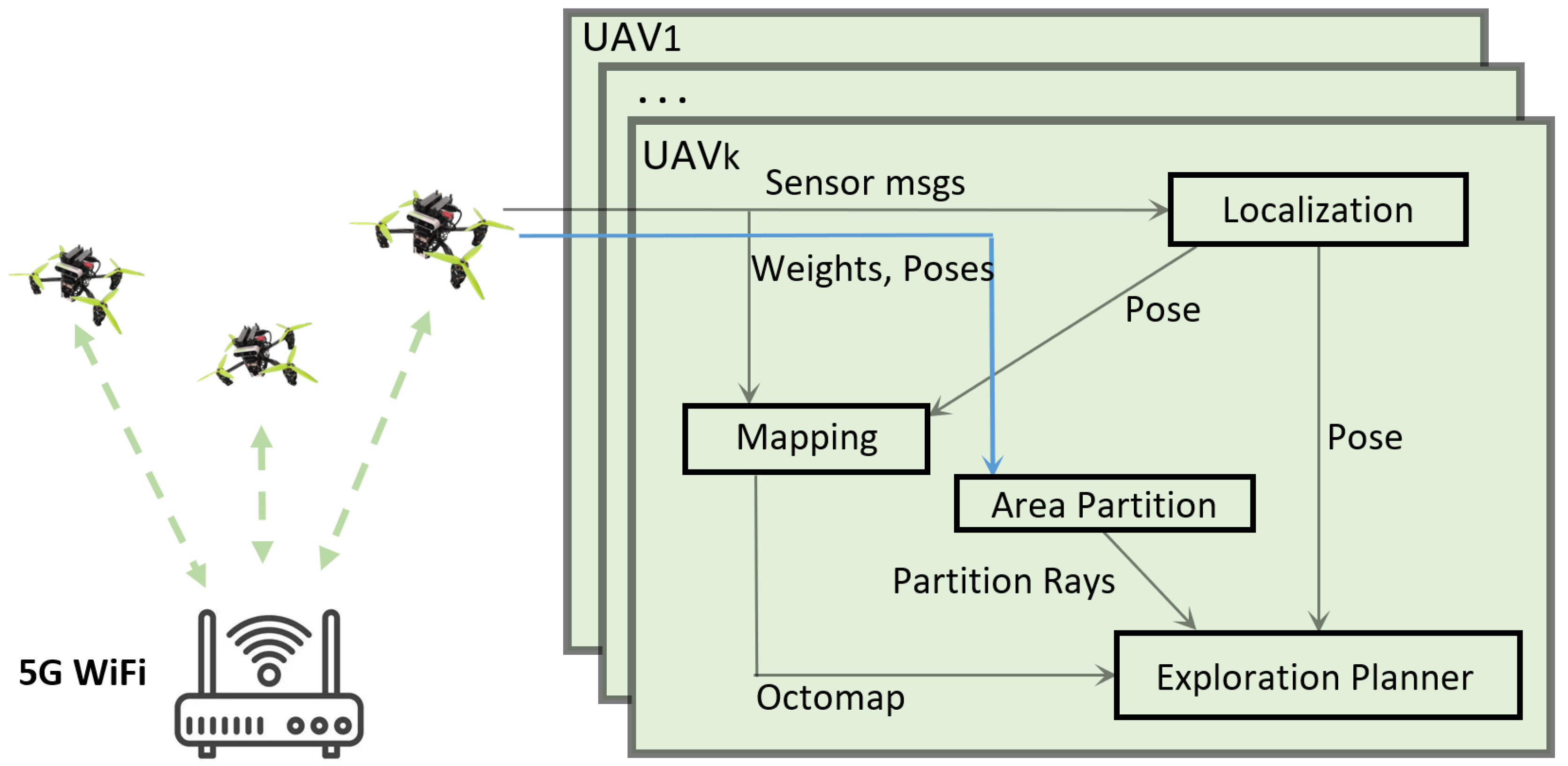 Drones 07 00337 g001