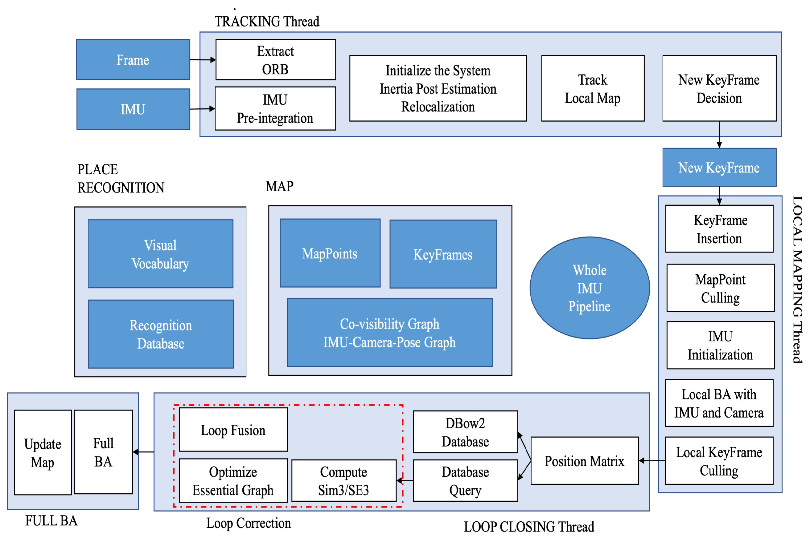 Drones 07 00338 g001
