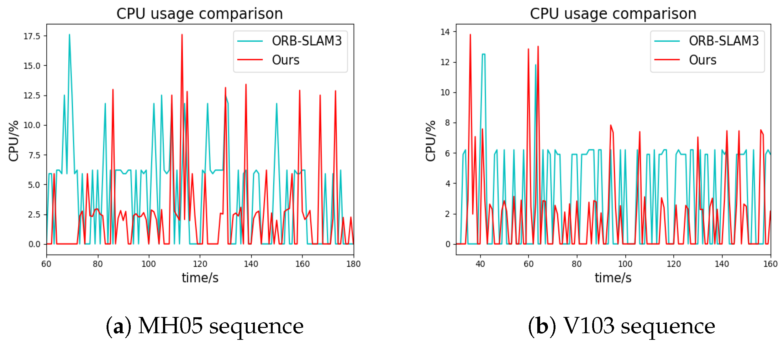 Drones 07 00338 g009