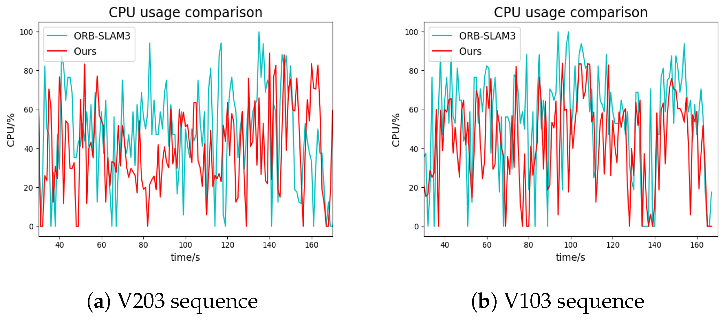 Drones 07 00338 g010
