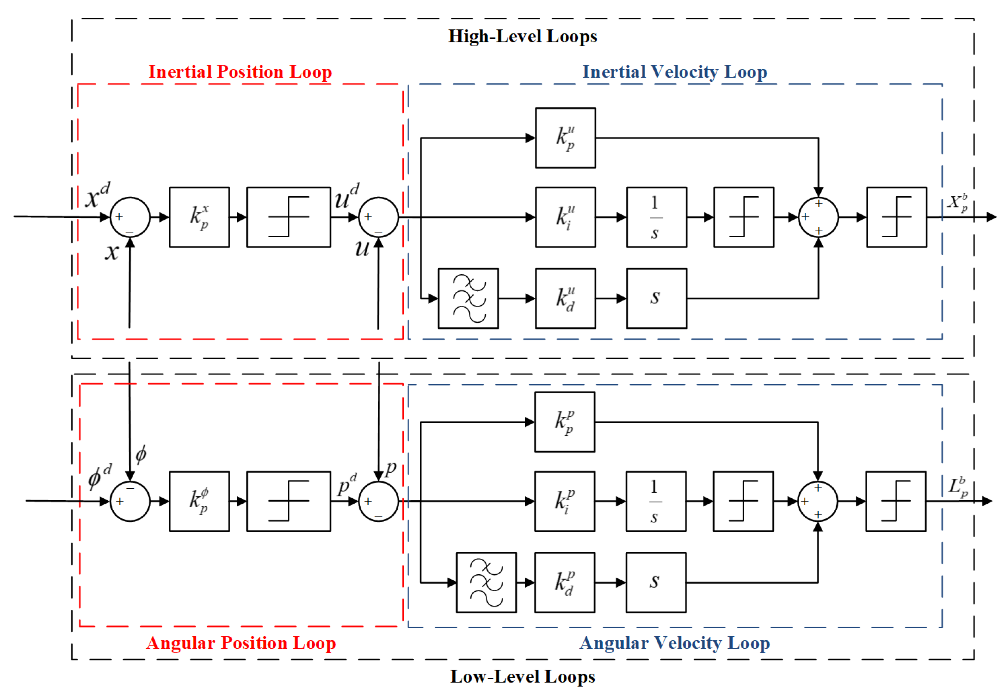 Drones 07 00341 g011