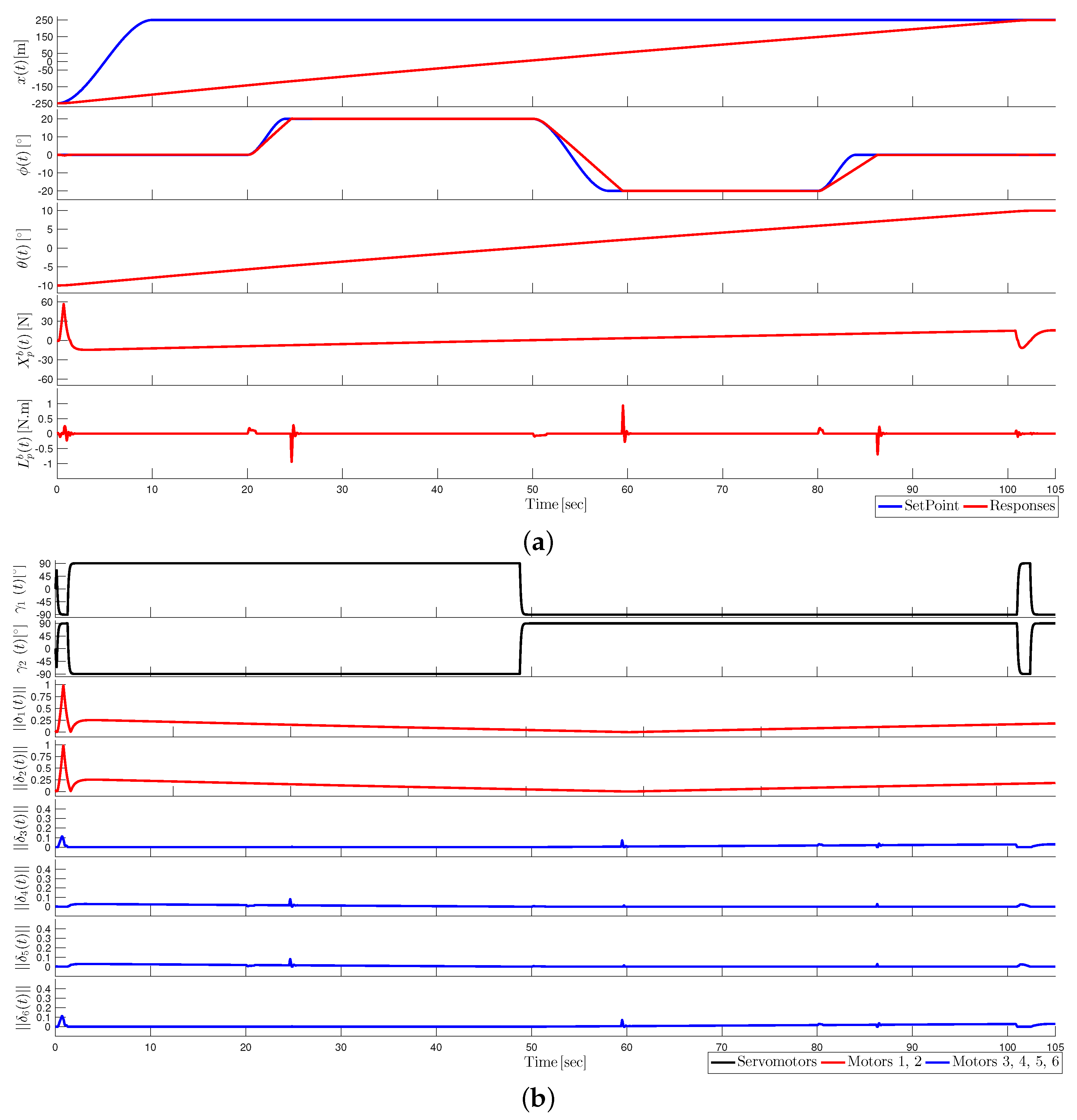 Drones 07 00341 g013