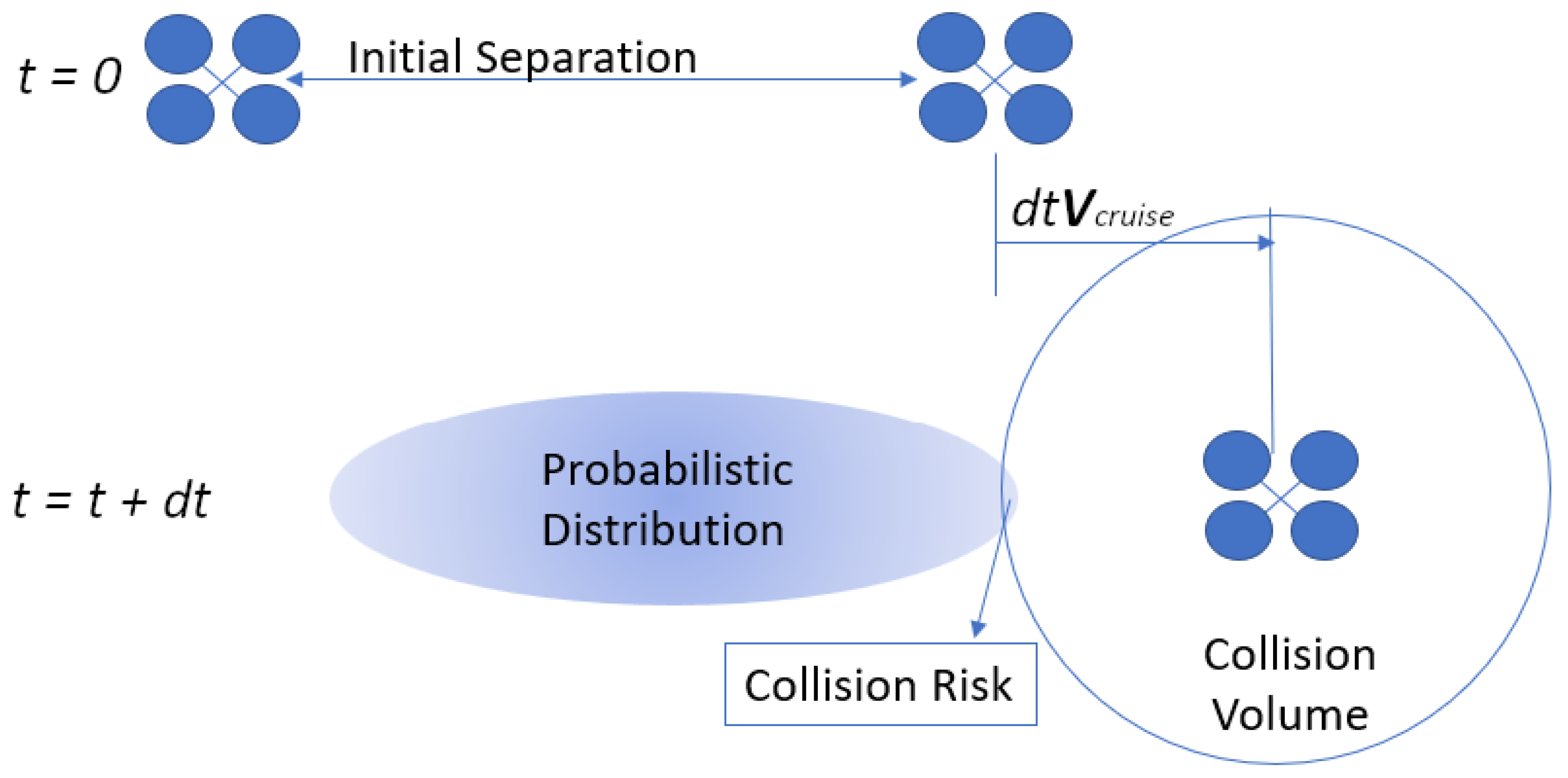 Drones 07 00345 g001