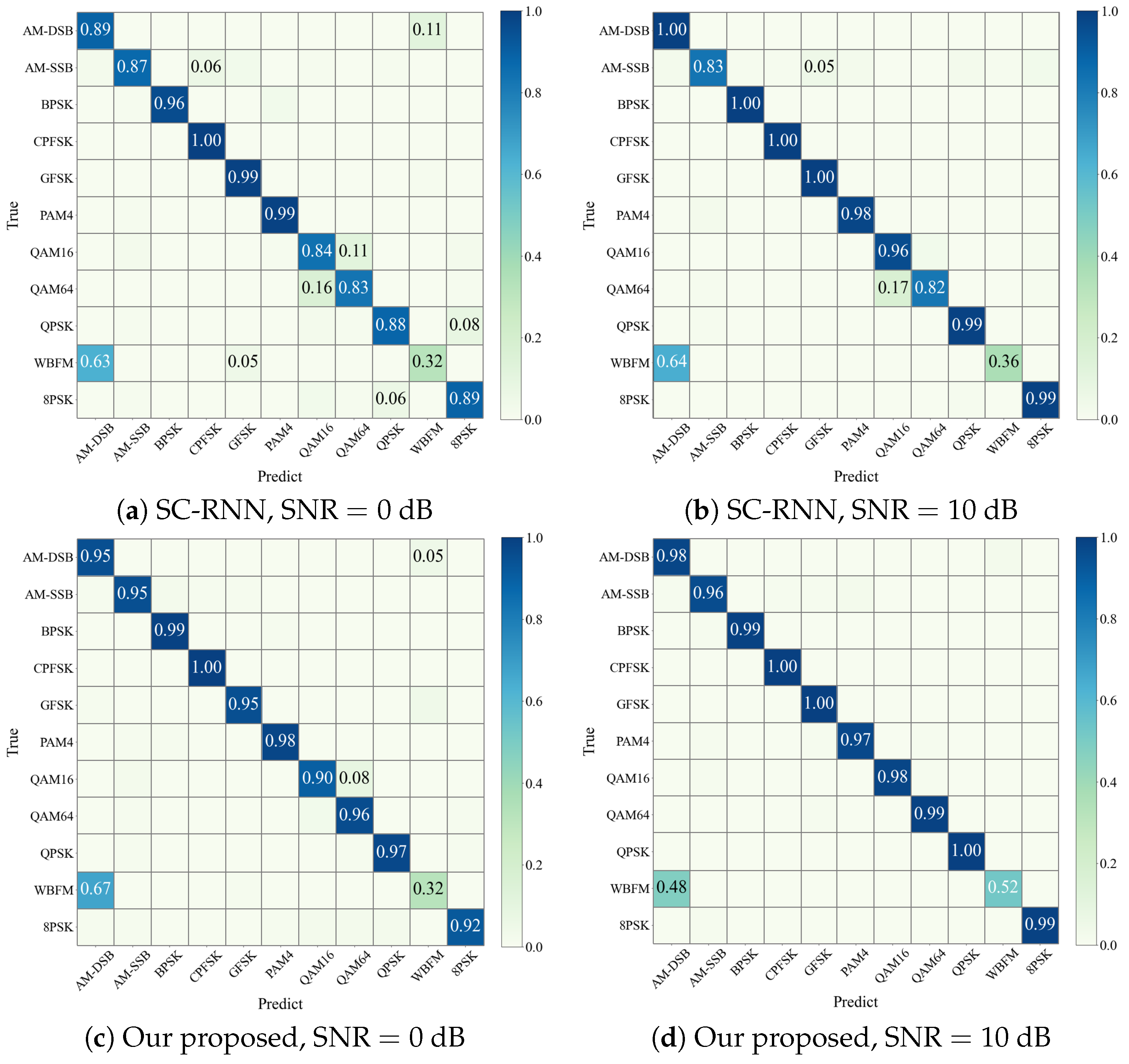 Drones 07 00346 g008 Drones 07 00346 g008
