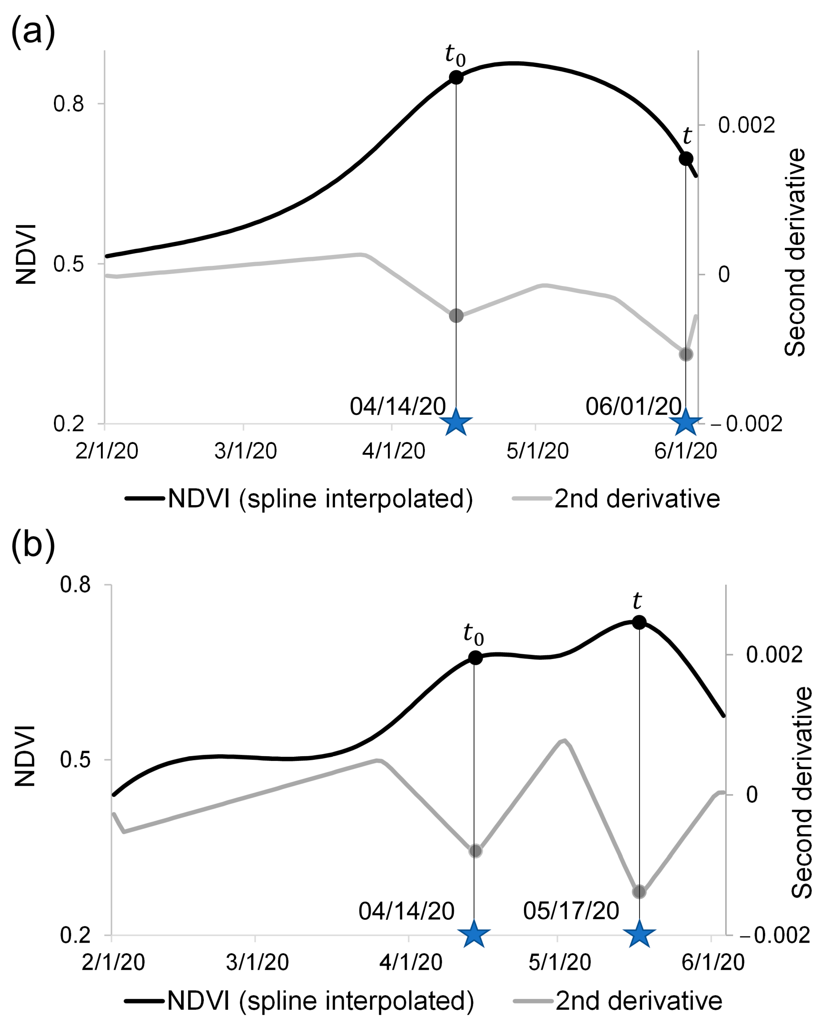 Drones 07 00347 g003 Drones 07 00347 g003